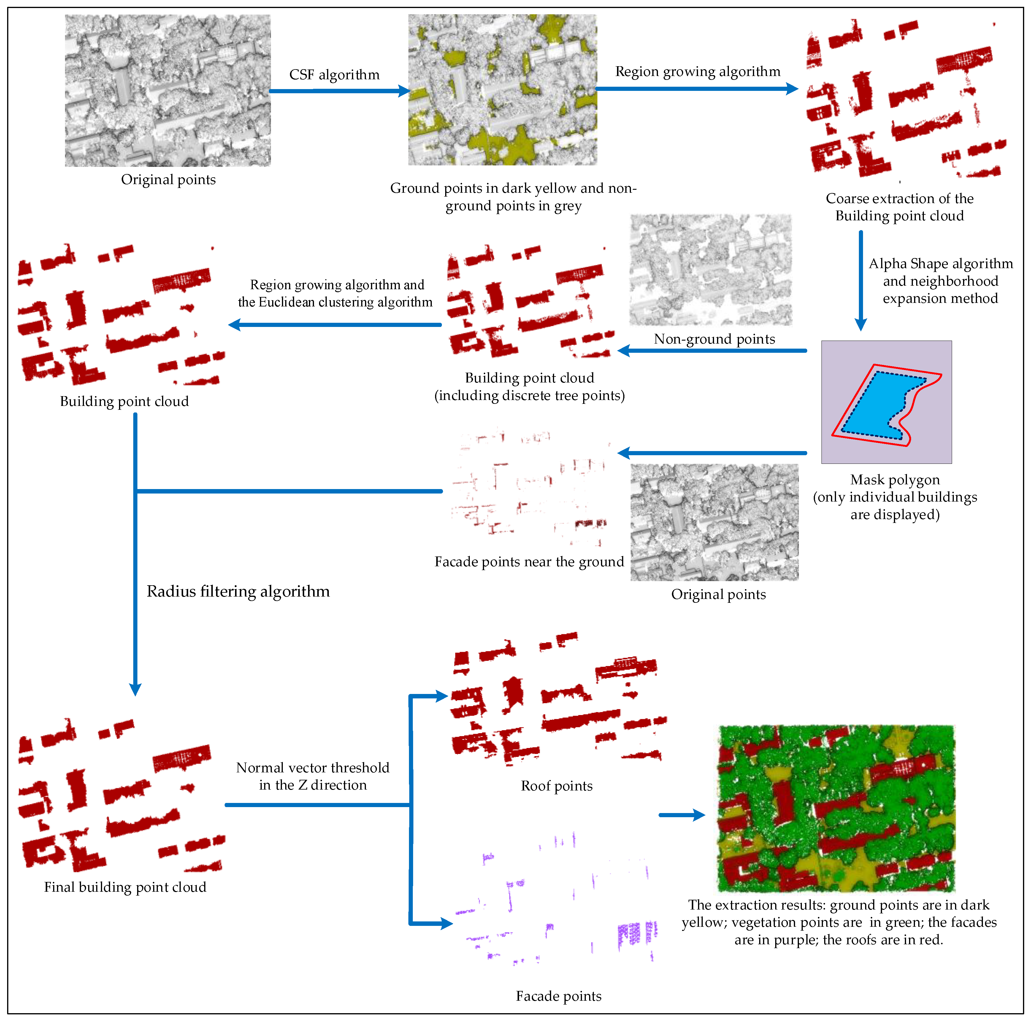 Remotesensing 16 01934 g002 Remotesensing 16 01934 g002
