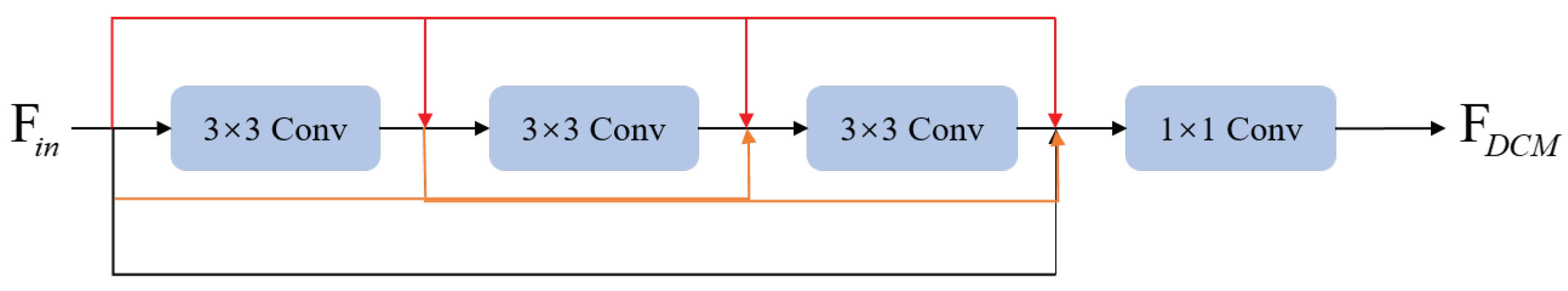 Remotesensing 16 01937 g002