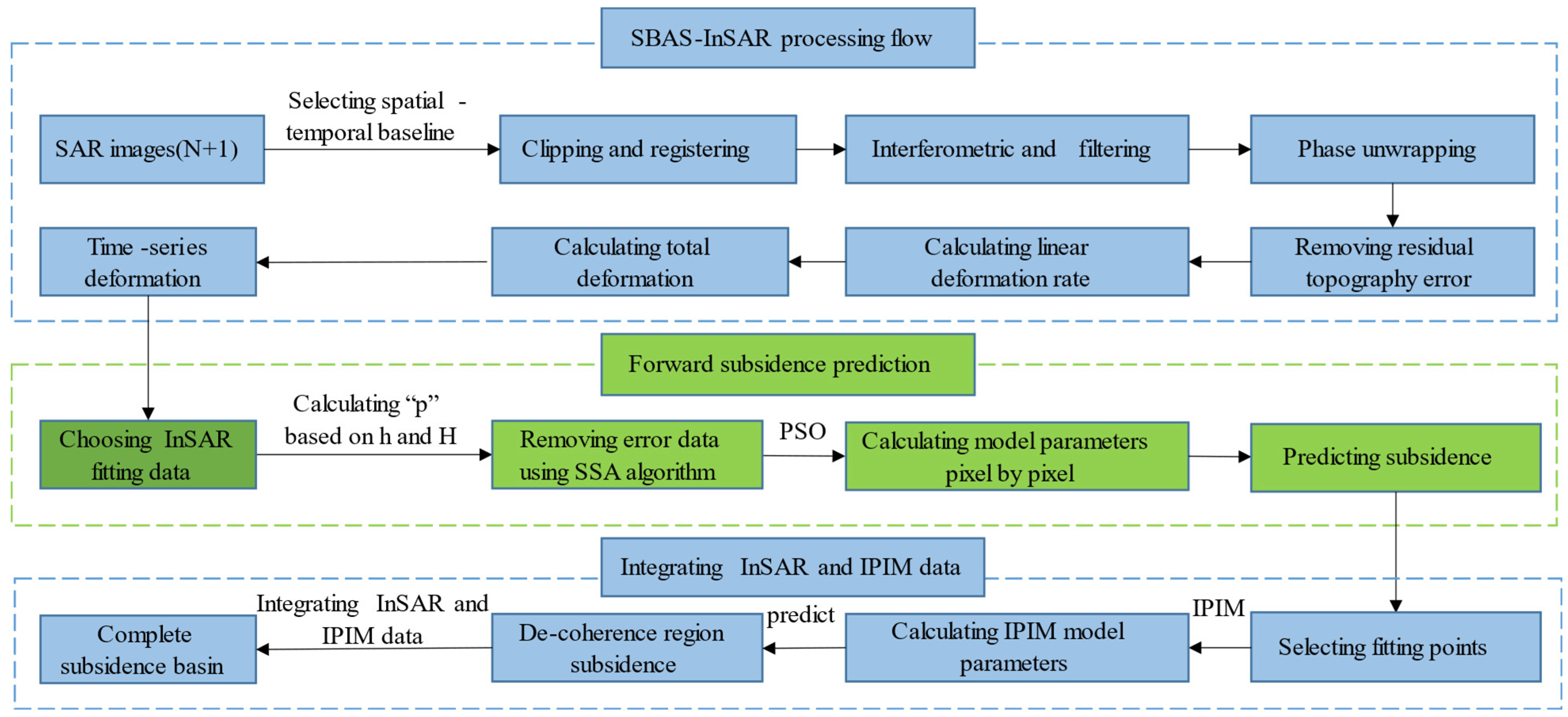 Remotesensing 16 01938 g003