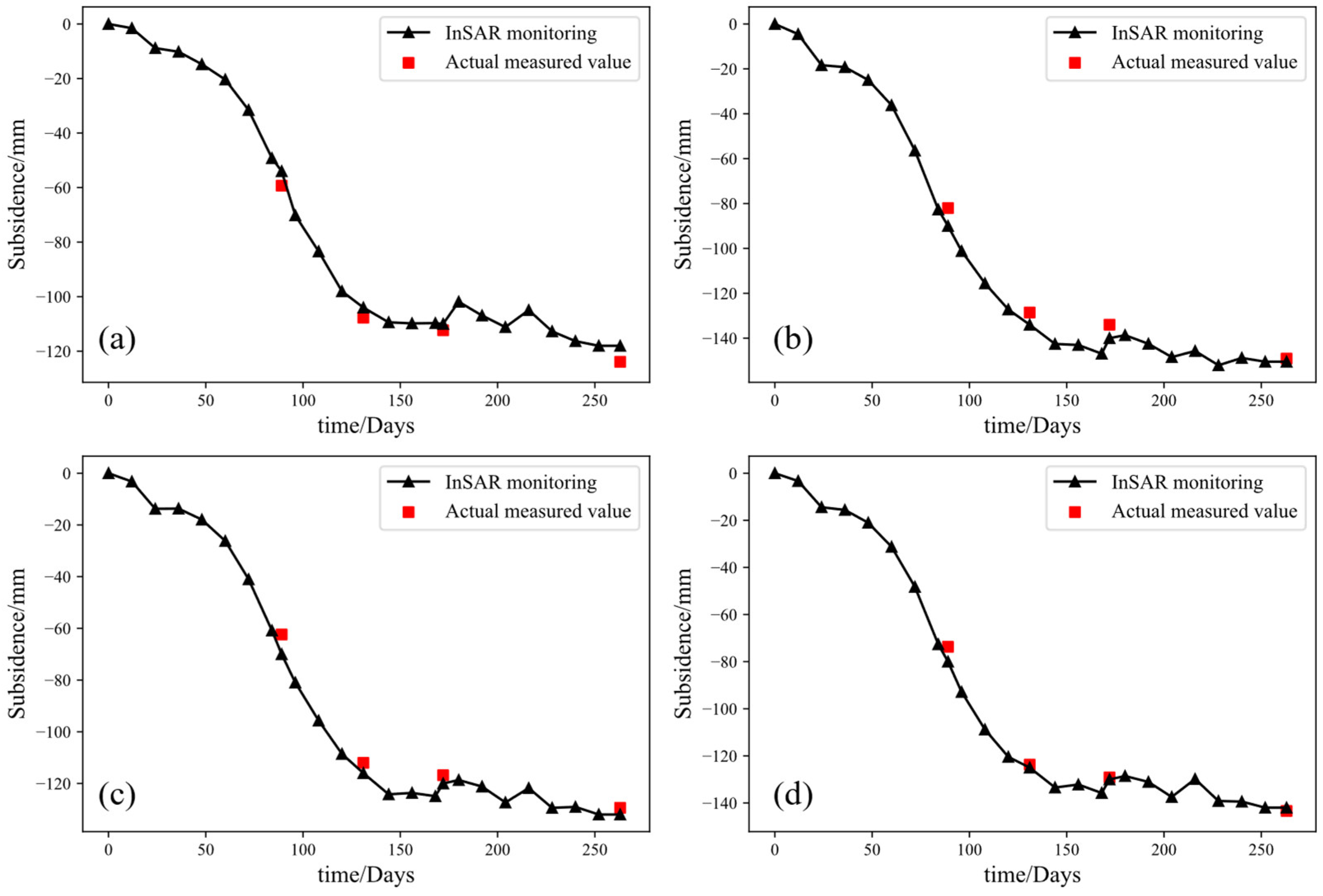 Remotesensing 16 01938 g006