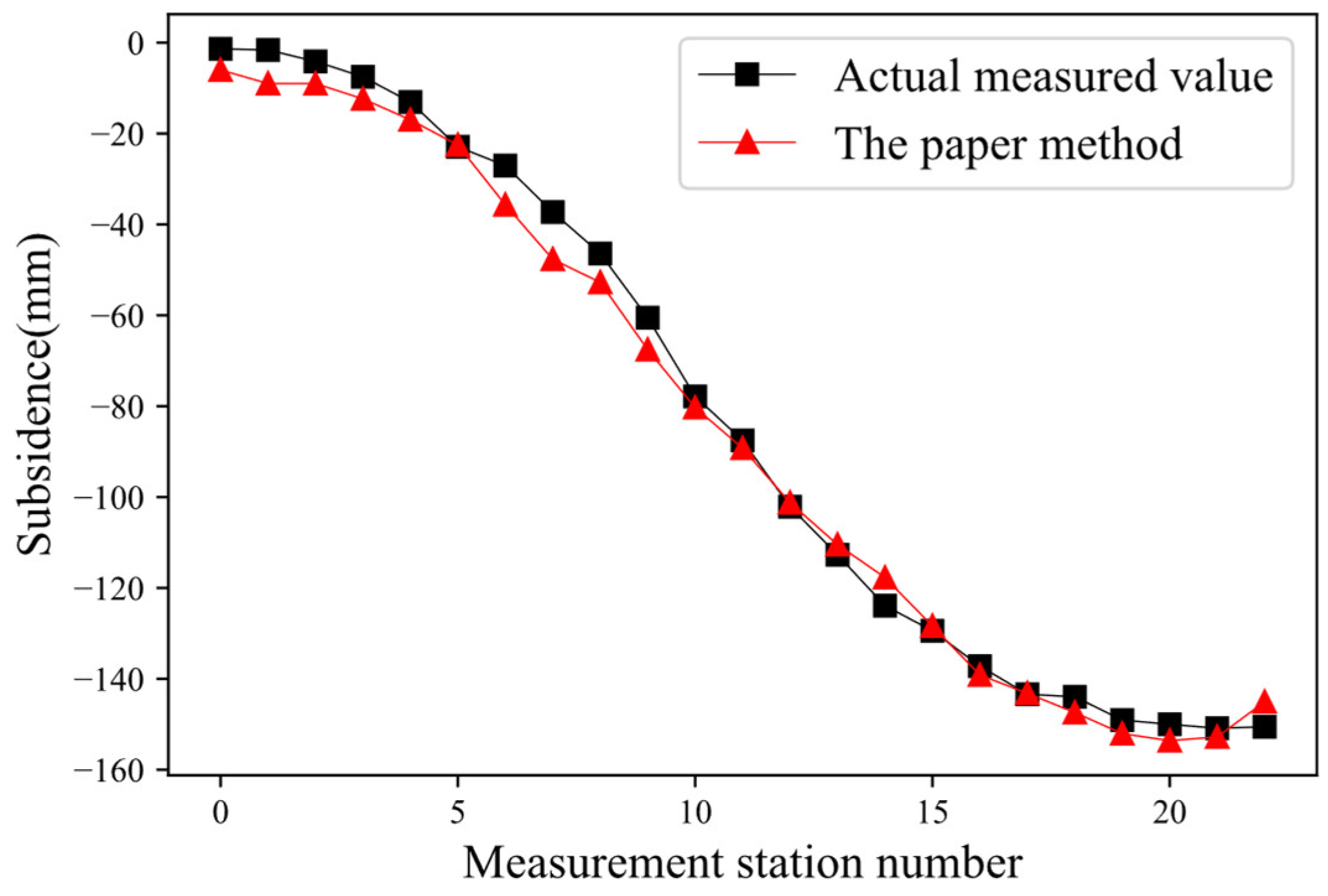 Remotesensing 16 01938 g009