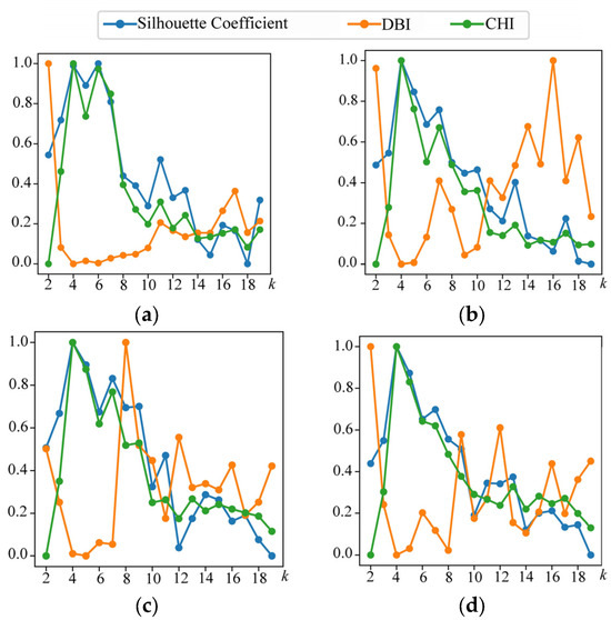 A New Trajectory Clustering Method for Mining Multiple A New Trajectory Clustering Method for Mining Multiple