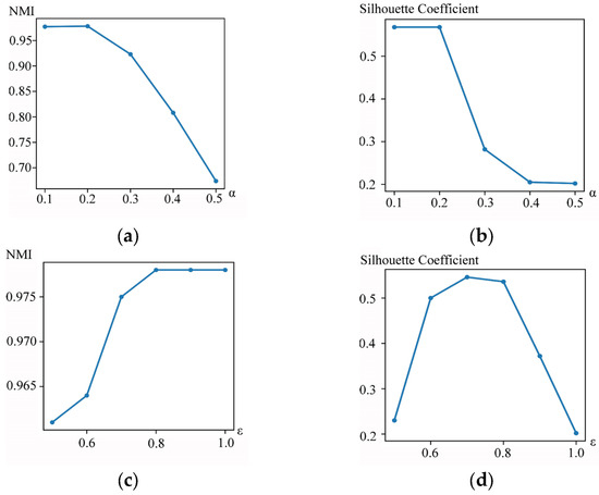 A New Trajectory Clustering Method for Mining Multiple A New Trajectory Clustering Method for Mining Multiple