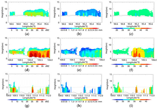 Smoke aerosols elevate precipitation top and latent heat to