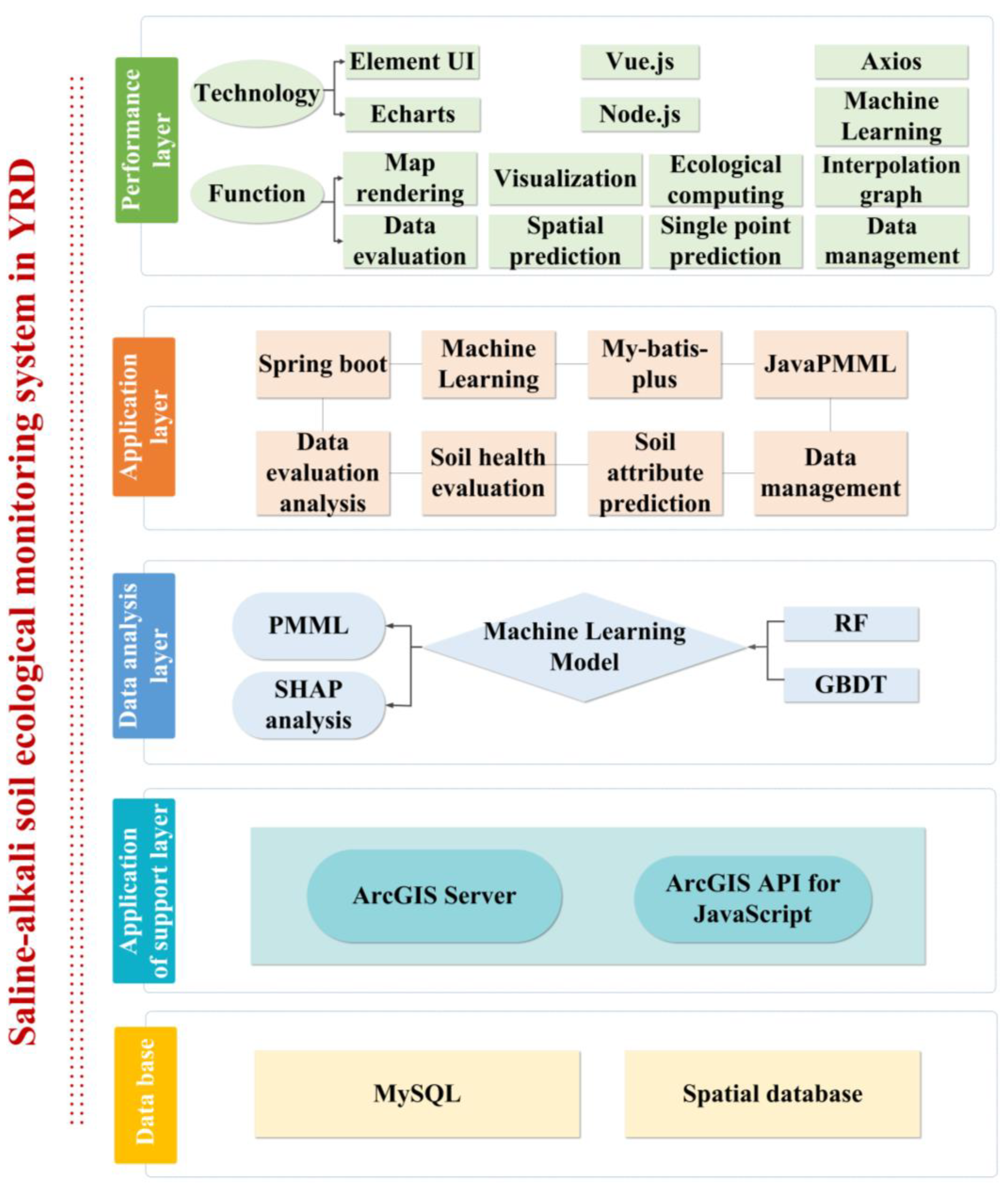 Remotesensing 16 01948 g006