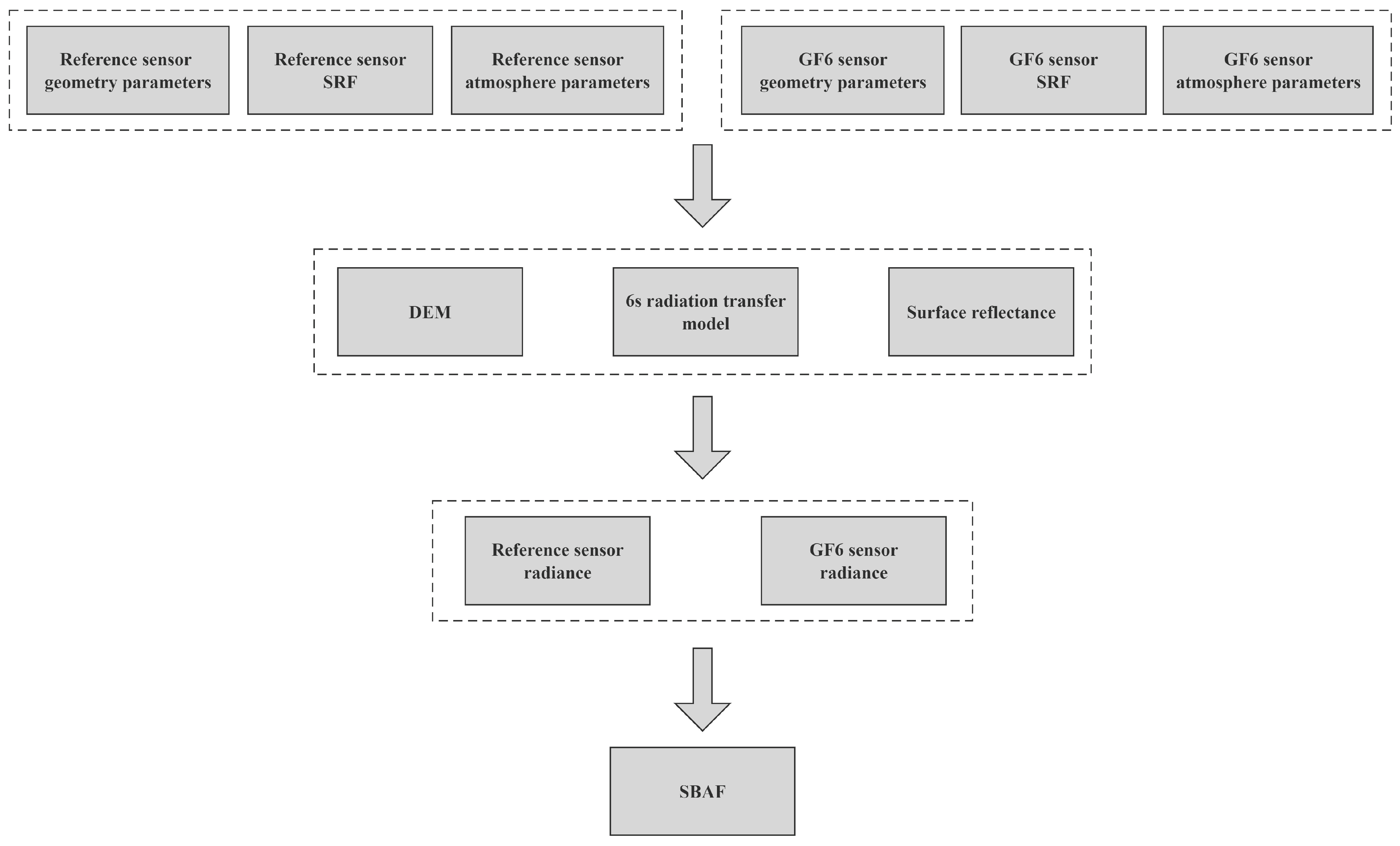 Remotesensing 16 01949 g005