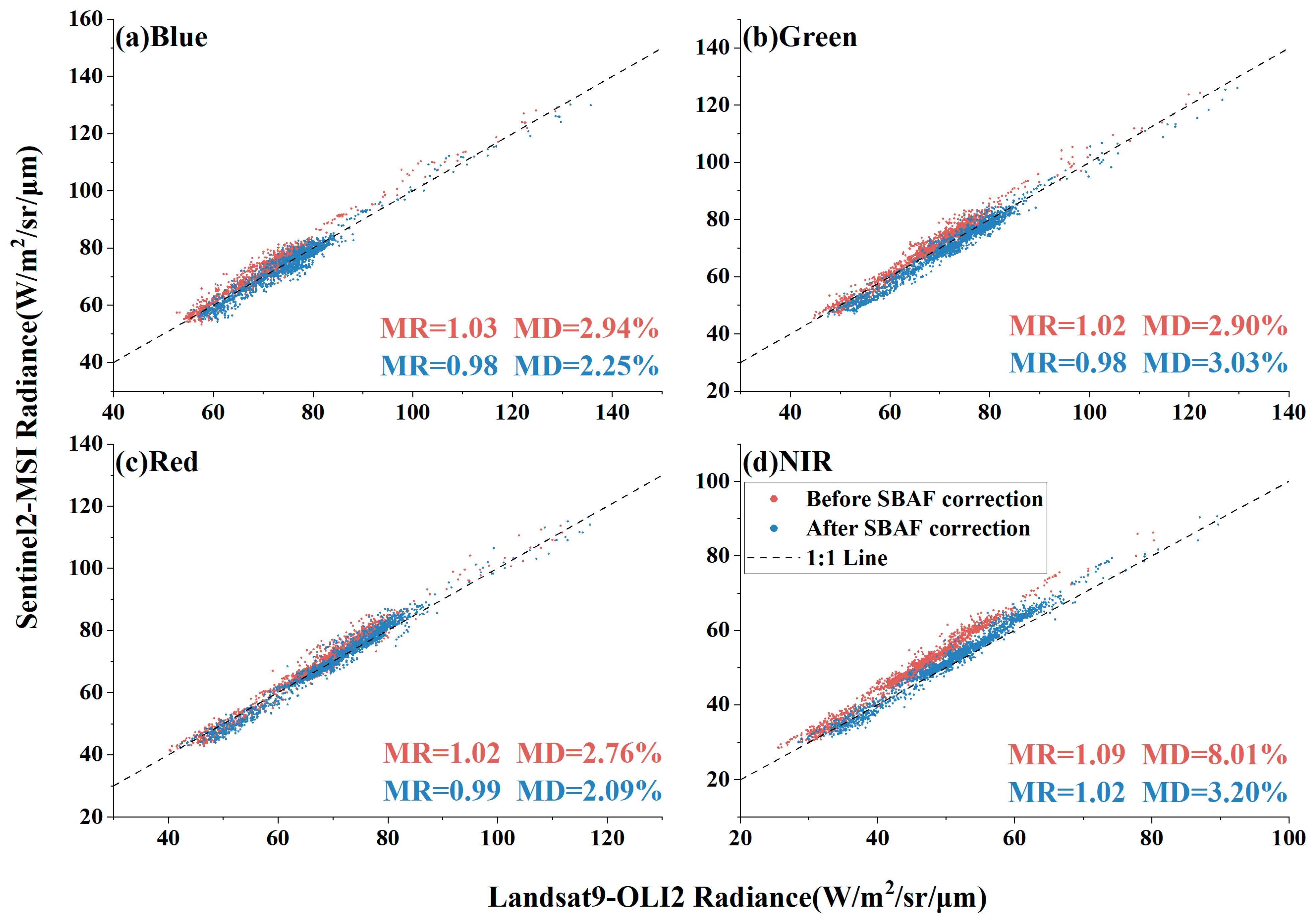 Remotesensing 16 01949 g006