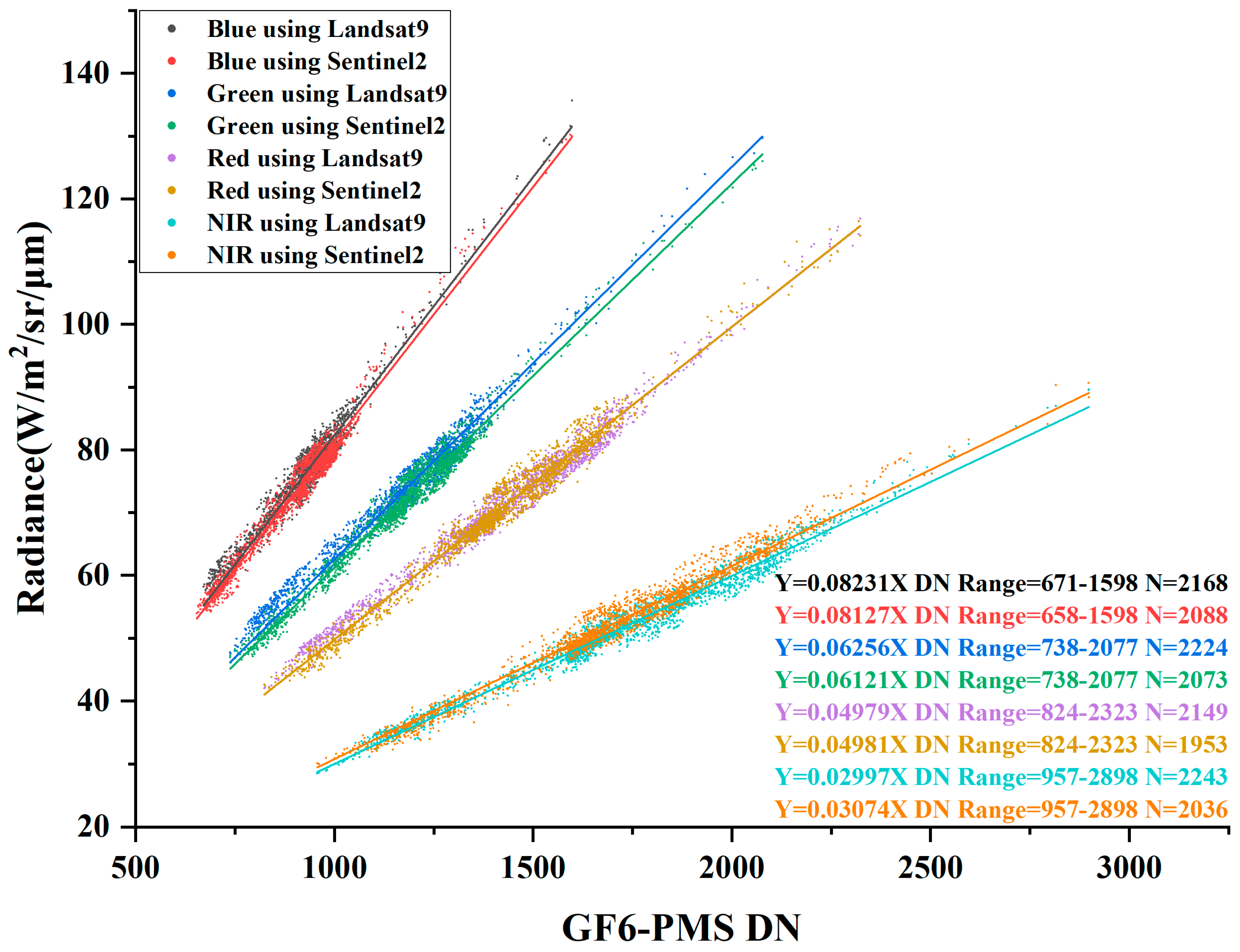 Remotesensing 16 01949 g007