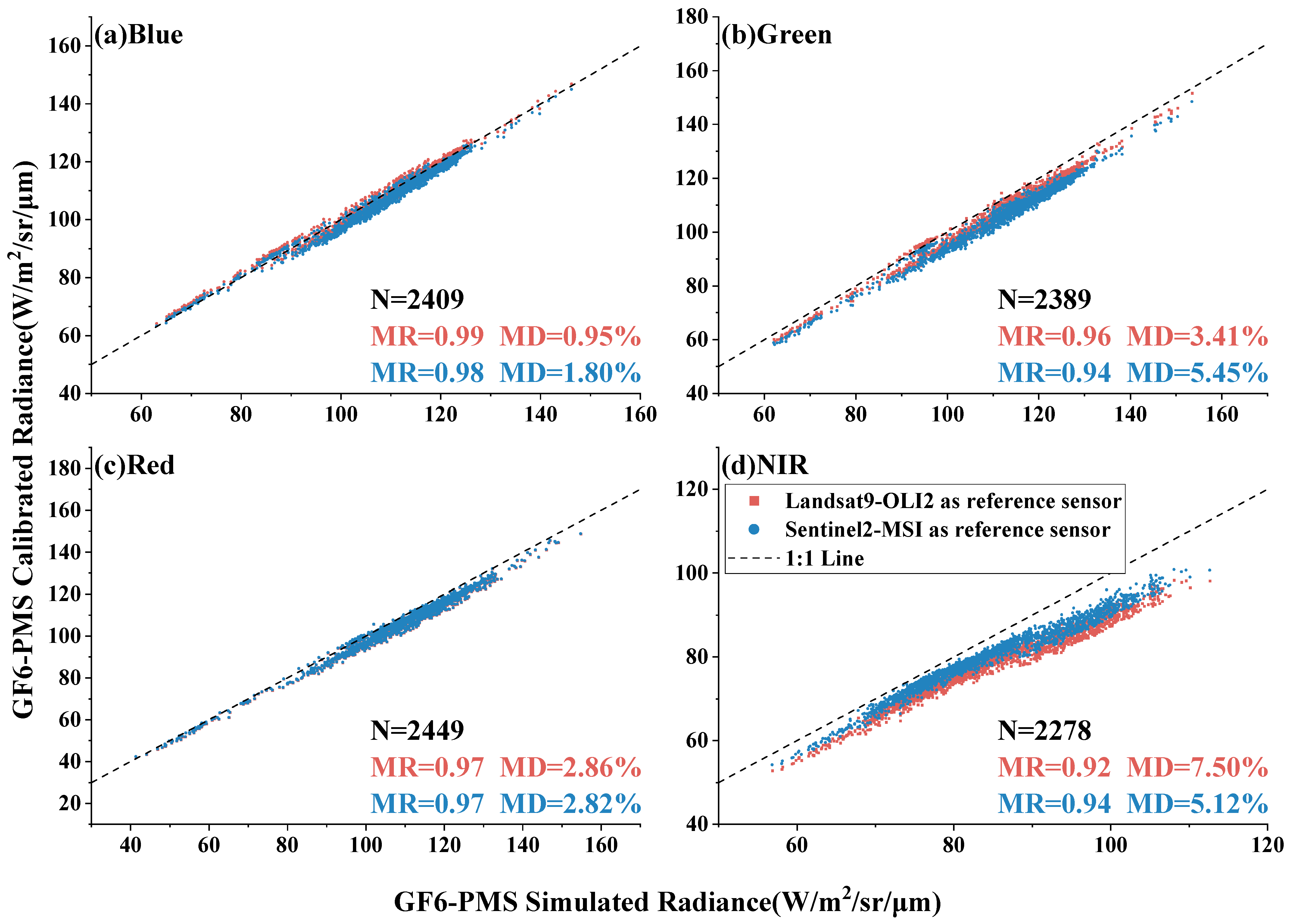 Remotesensing 16 01949 g011