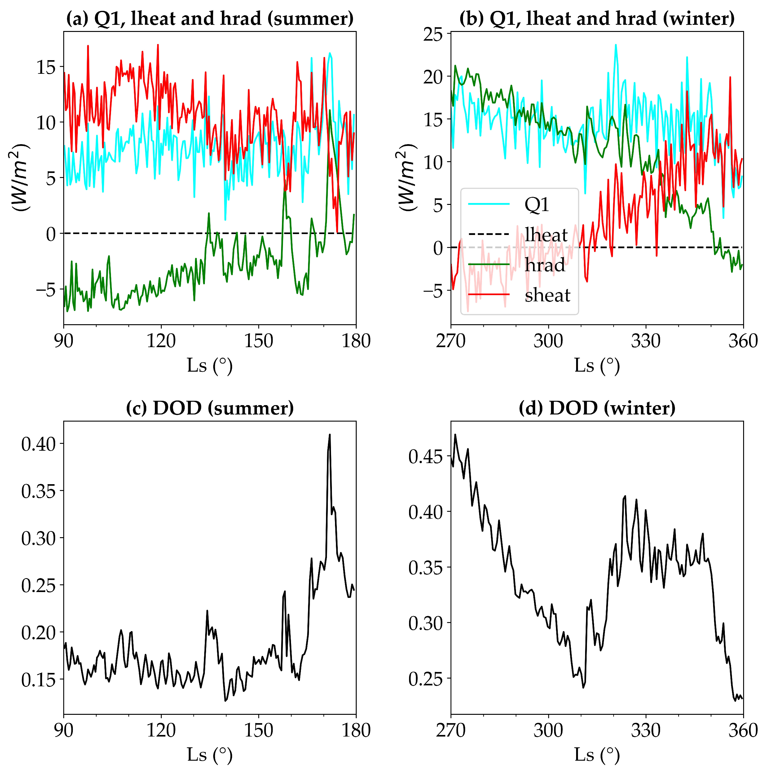 Remotesensing 16 01950 g009