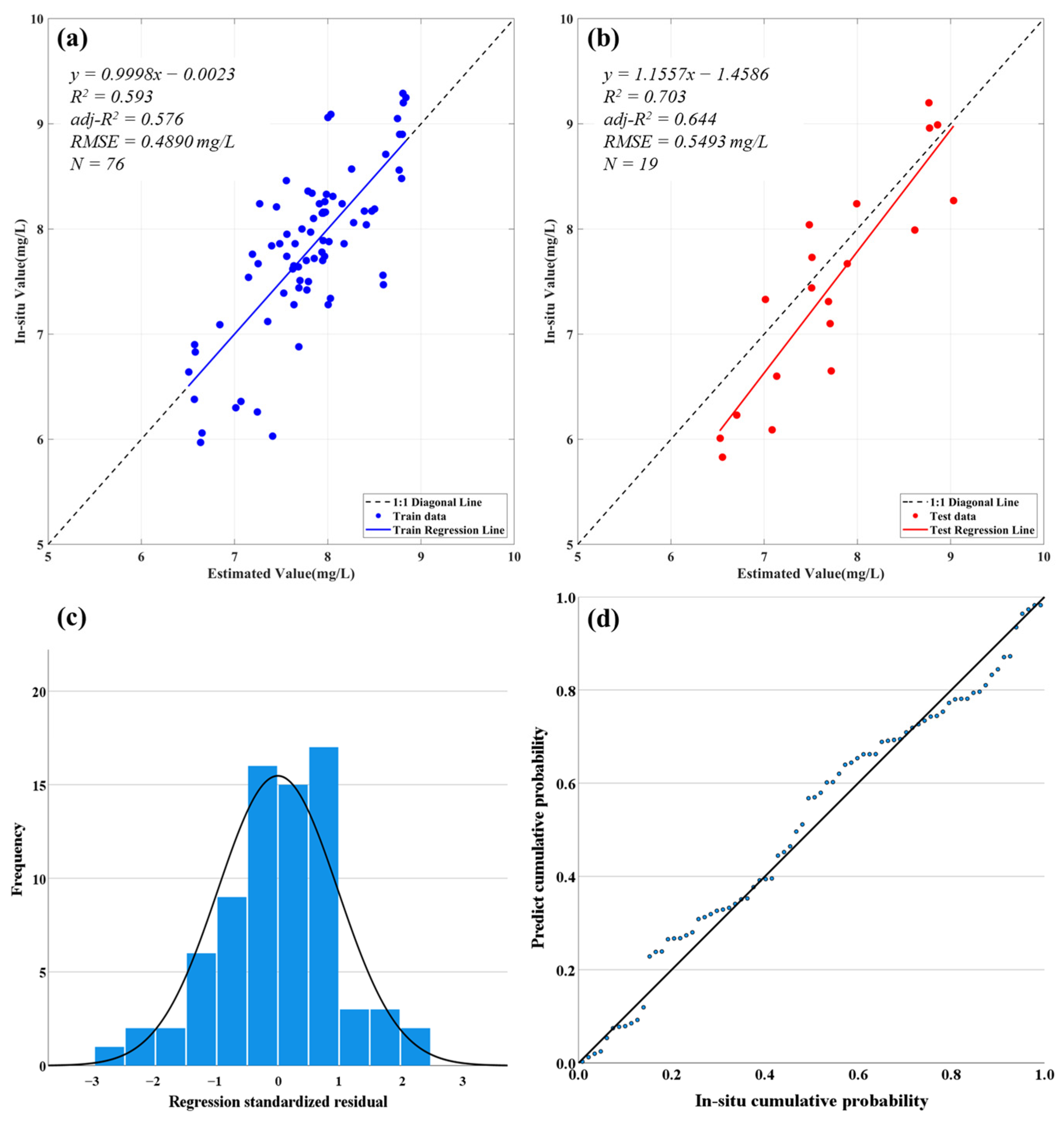 Remotesensing 16 01951 g006