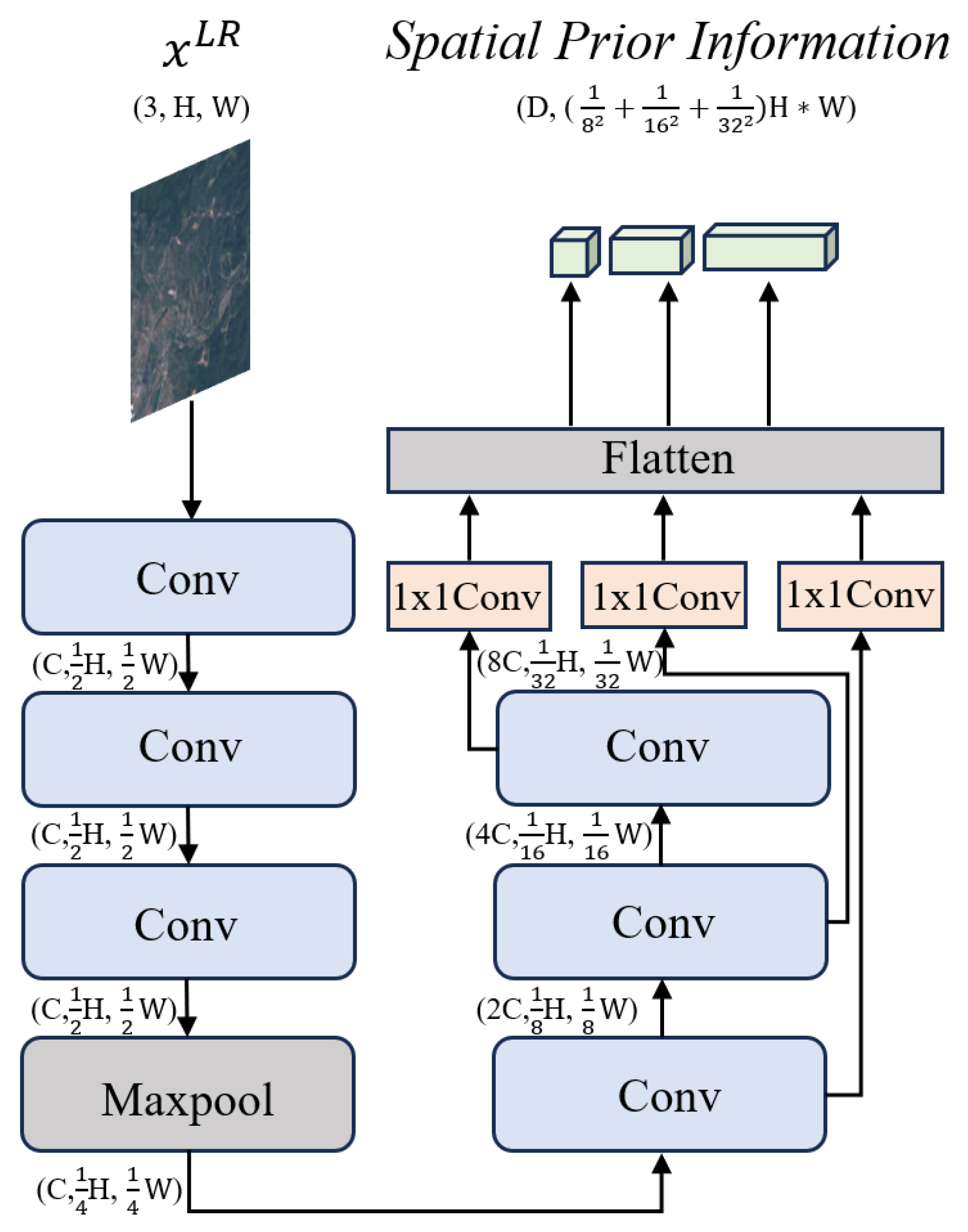Remotesensing 16 01956 g005