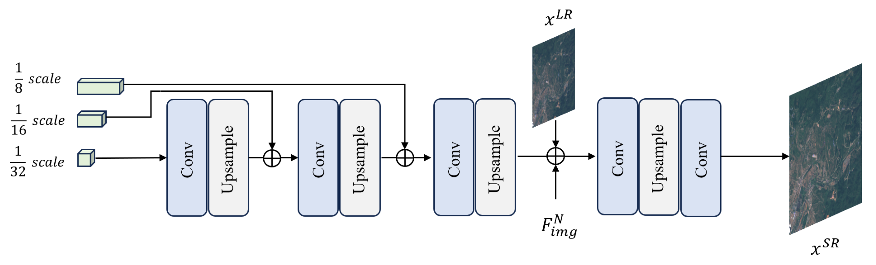 Remotesensing 16 01956 g007