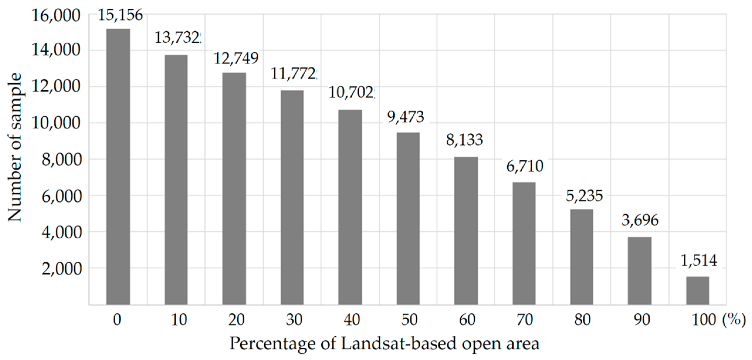Remotesensing 16 01958 g006