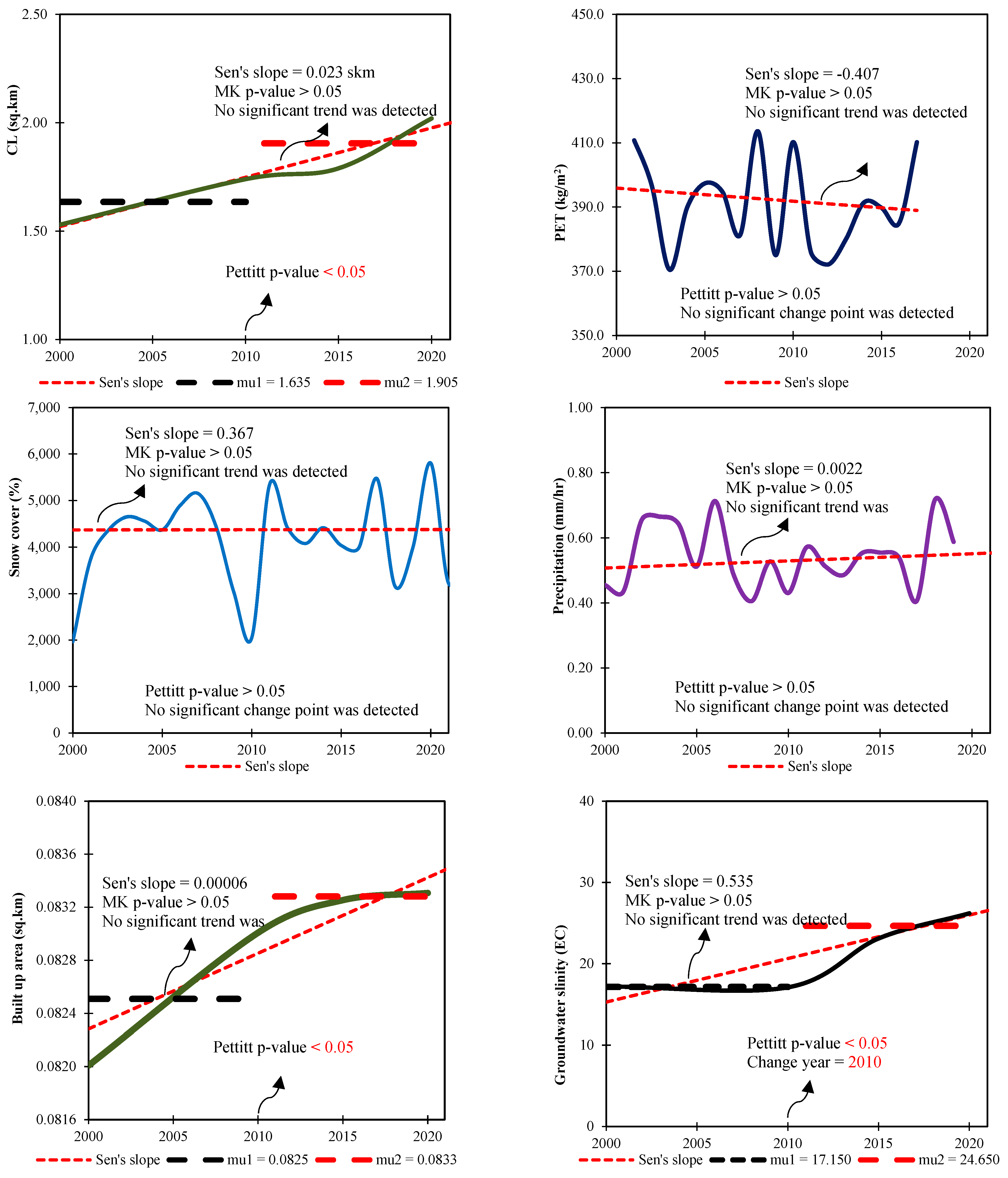 Remotesensing 16 01960 g007b