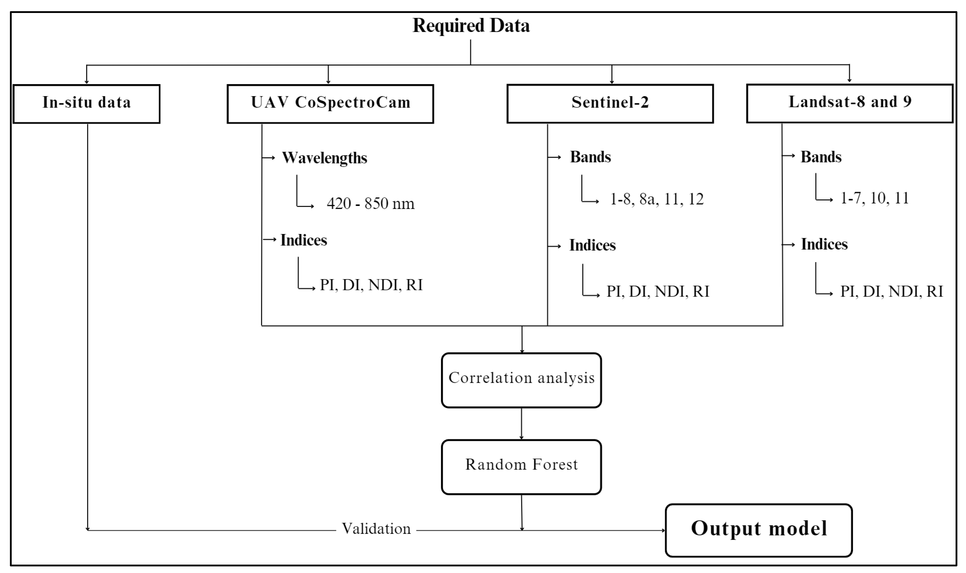 Remotesensing 16 01962 g004