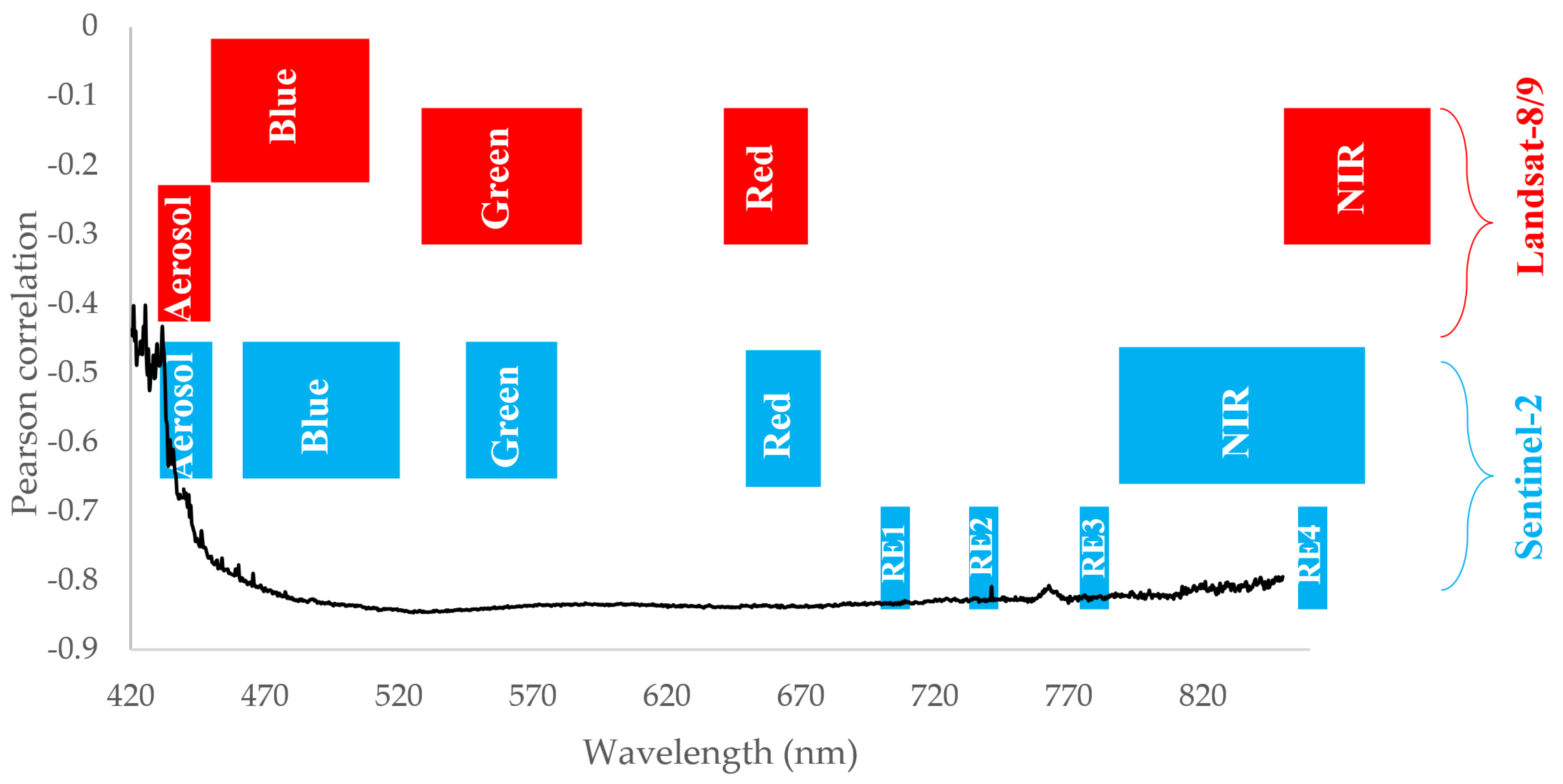 Remotesensing 16 01962 g006