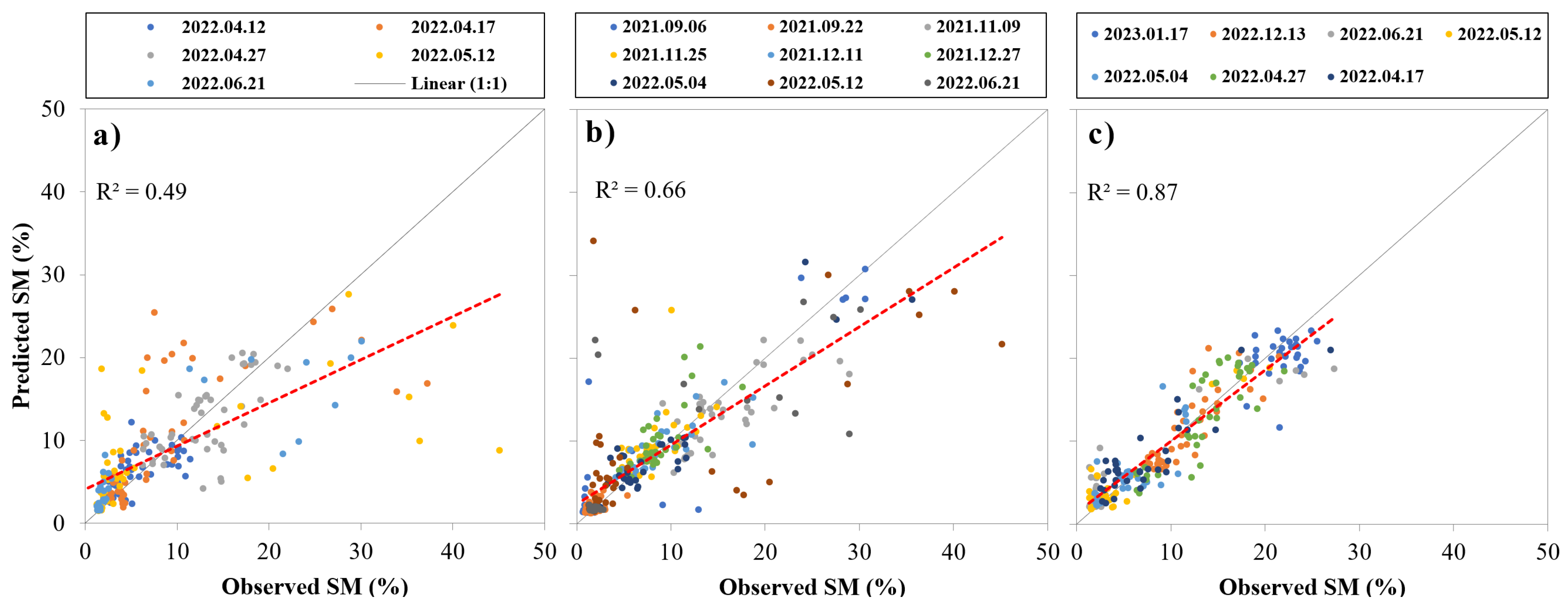 Remotesensing 16 01962 g008