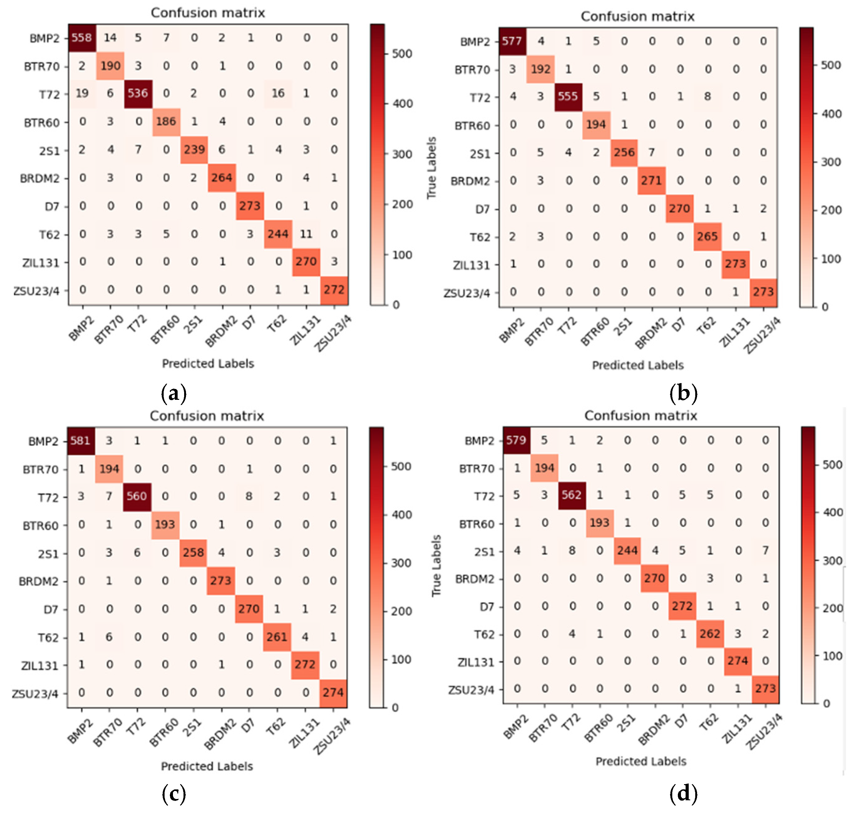 Remotesensing 16 01963 g007