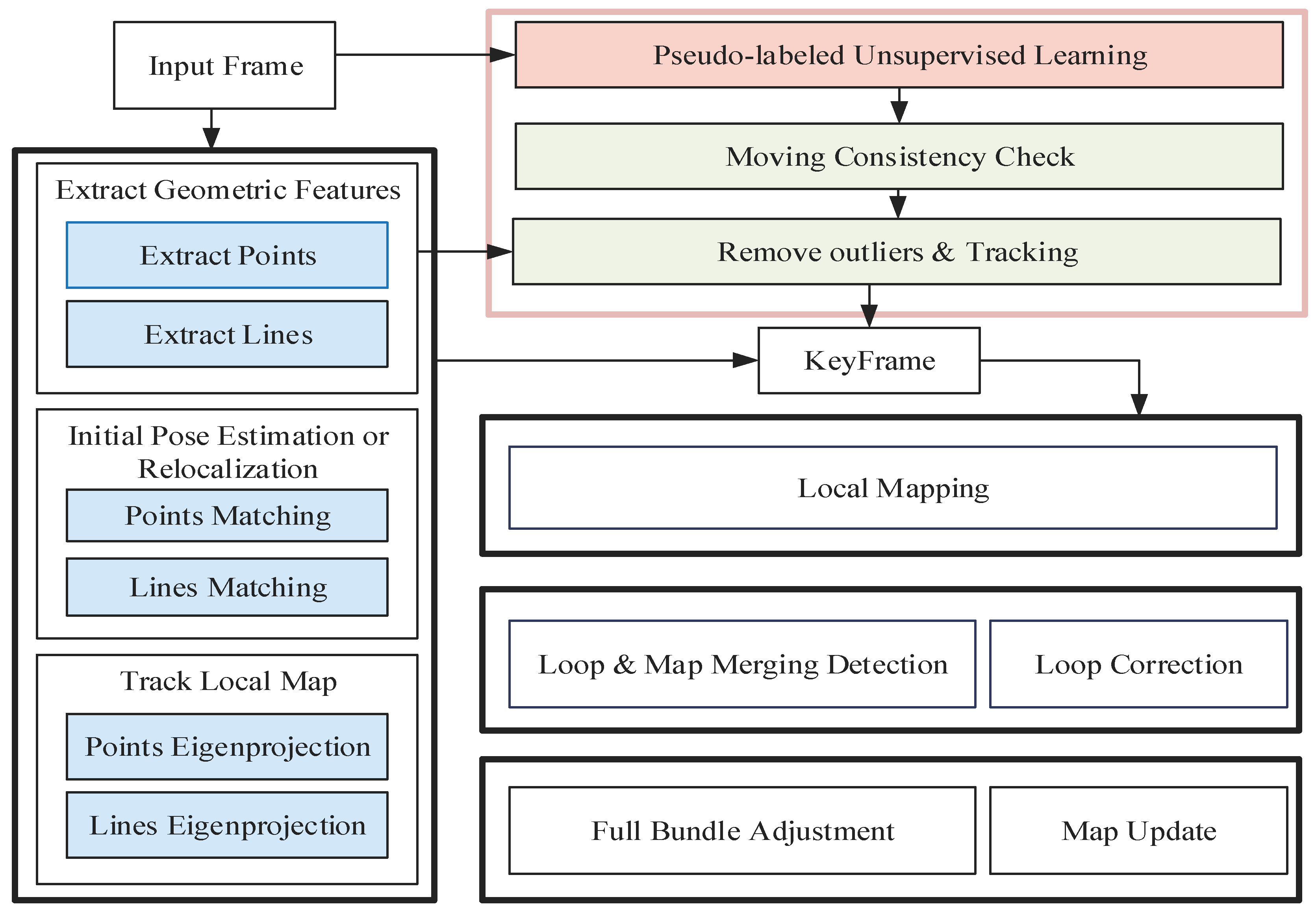 Remotesensing 16 01968 g001