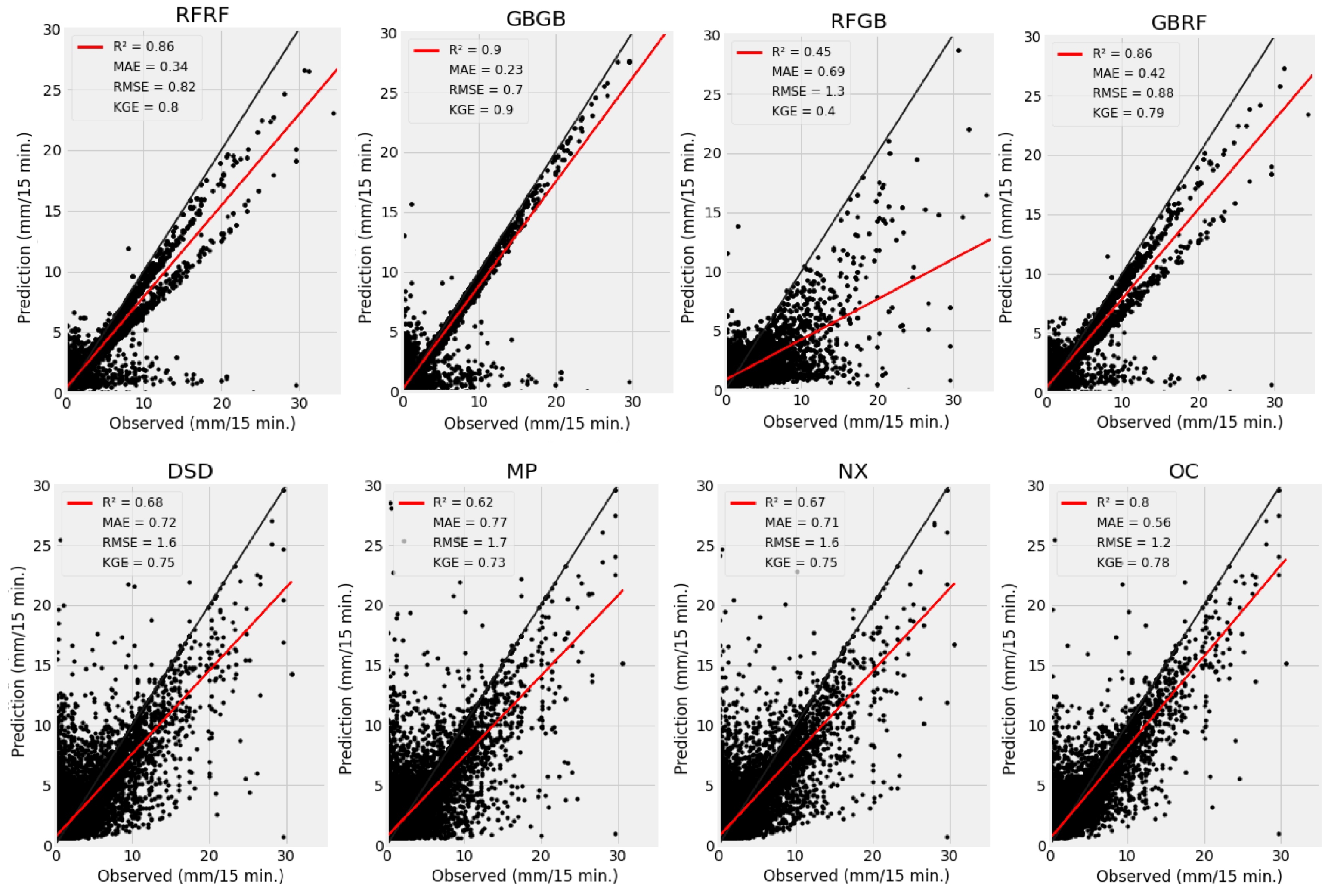 Remotesensing 16 01971 g005