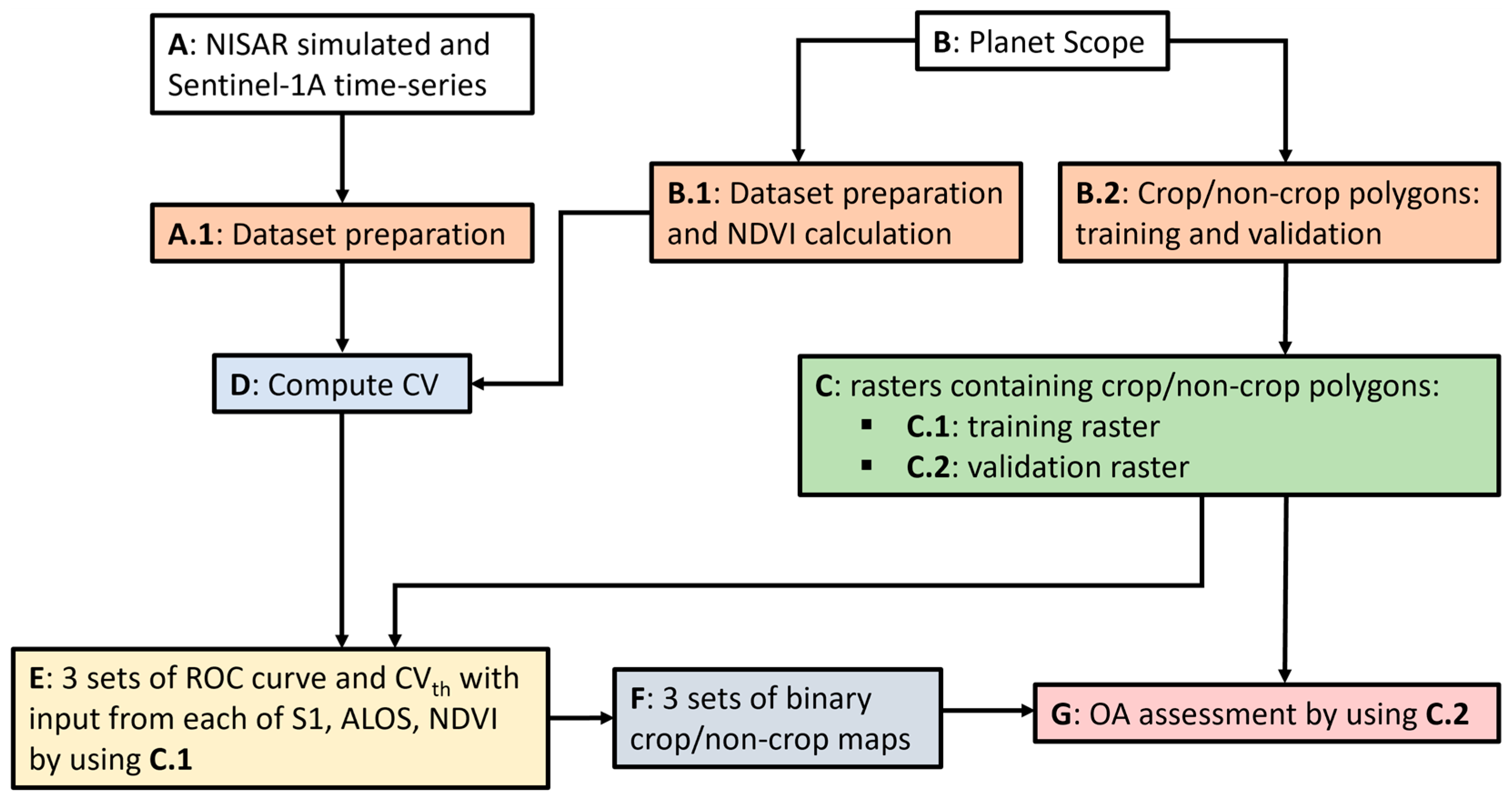 Remotesensing 16 01975 g004