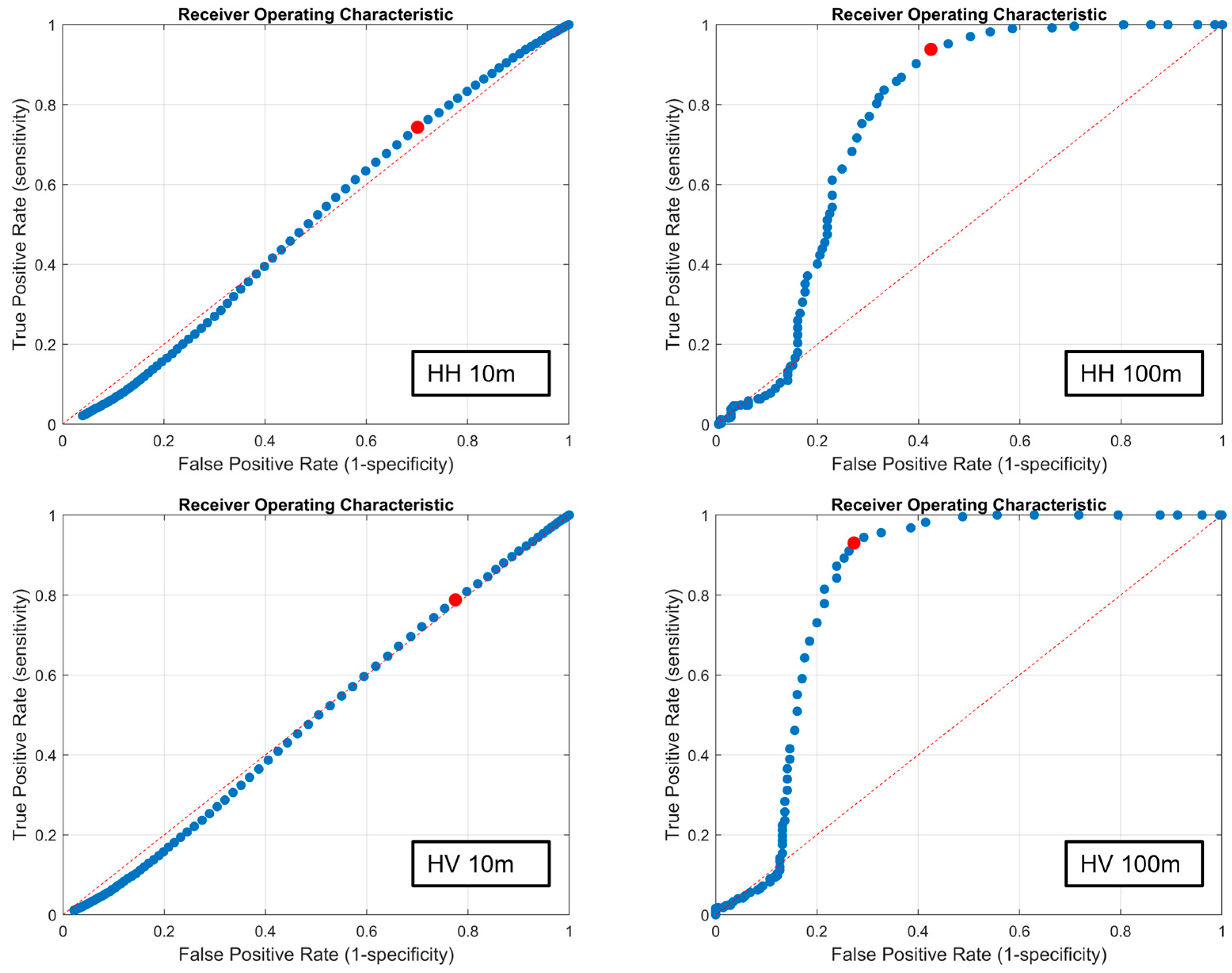 Remotesensing 16 01975 g007