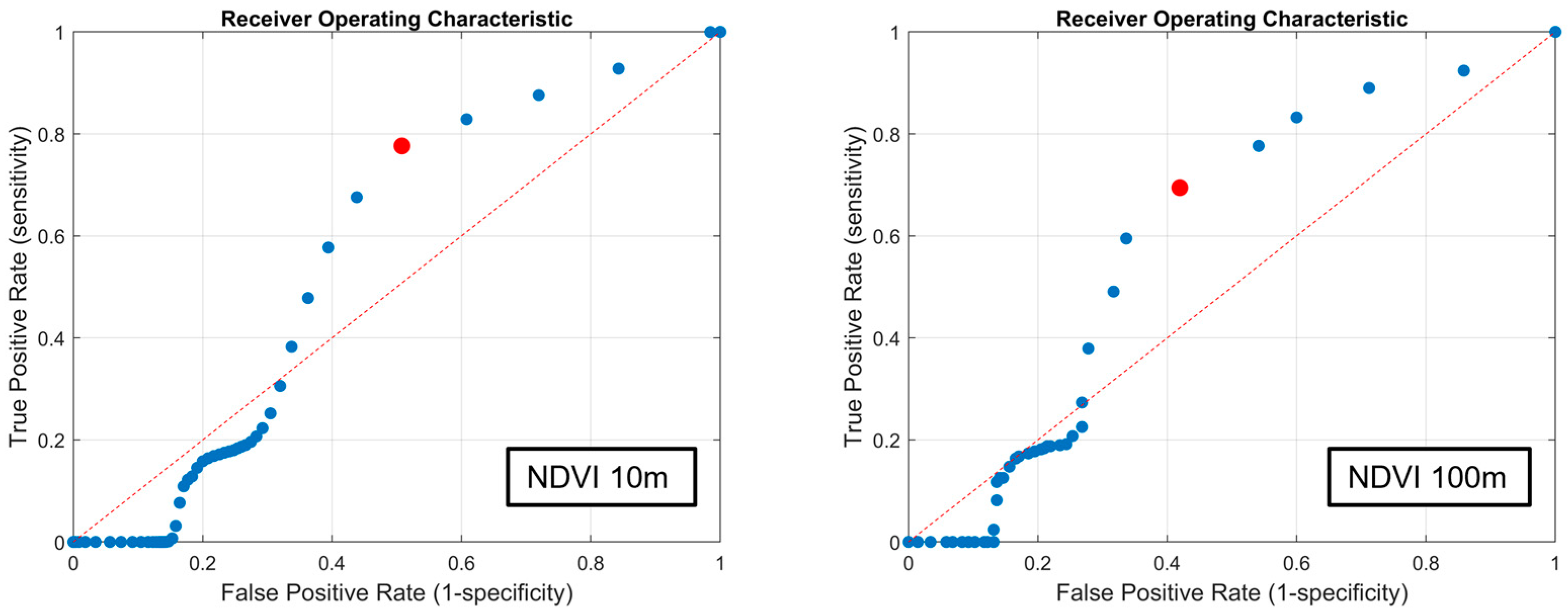 Remotesensing 16 01975 g014