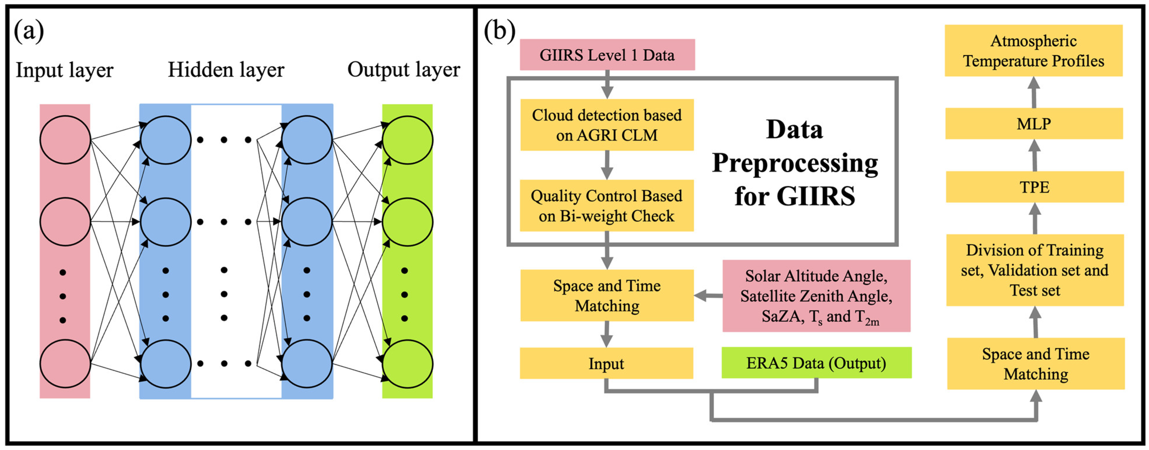 Remotesensing 16 01976 g002