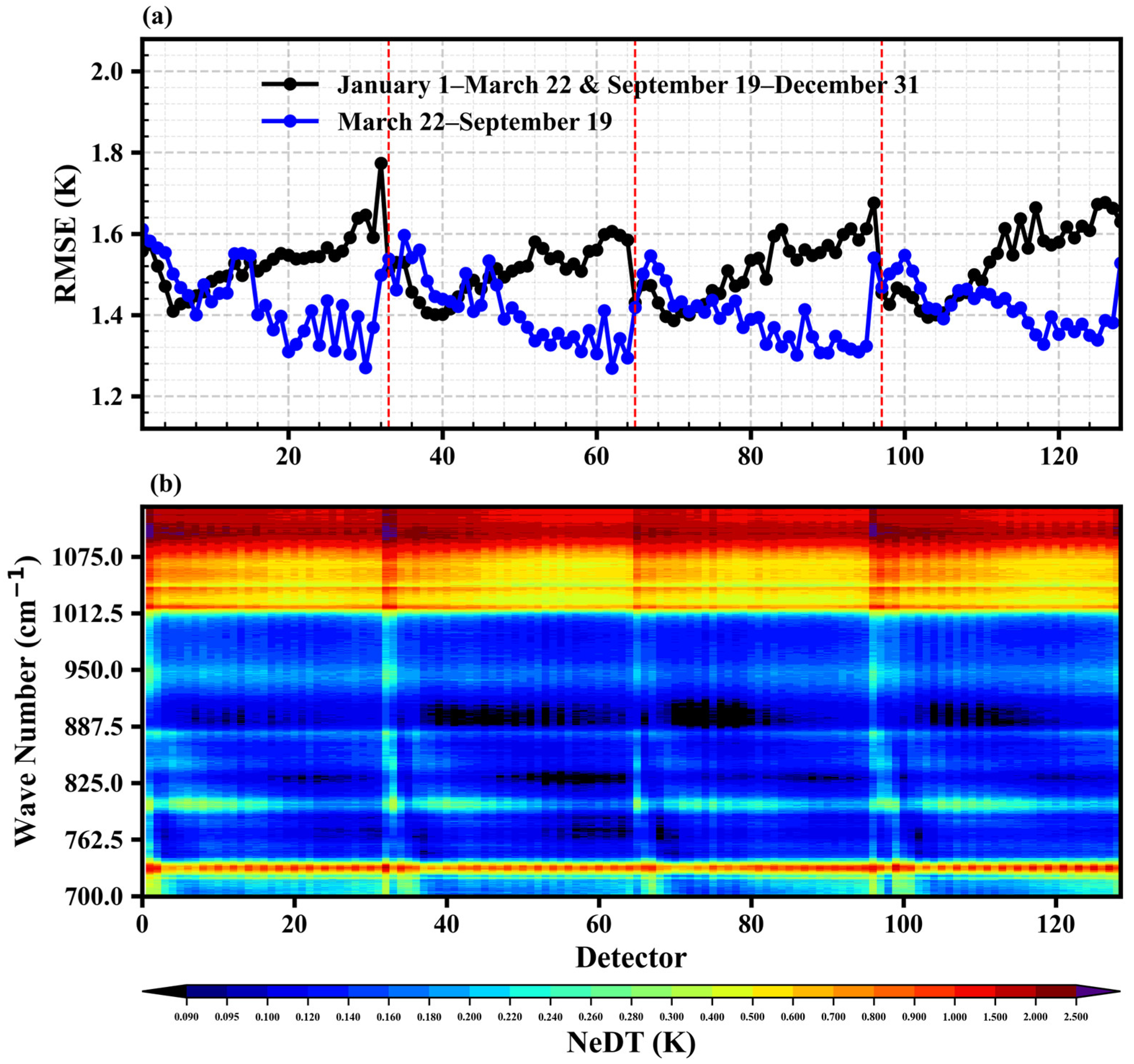 Remotesensing 16 01976 g007
