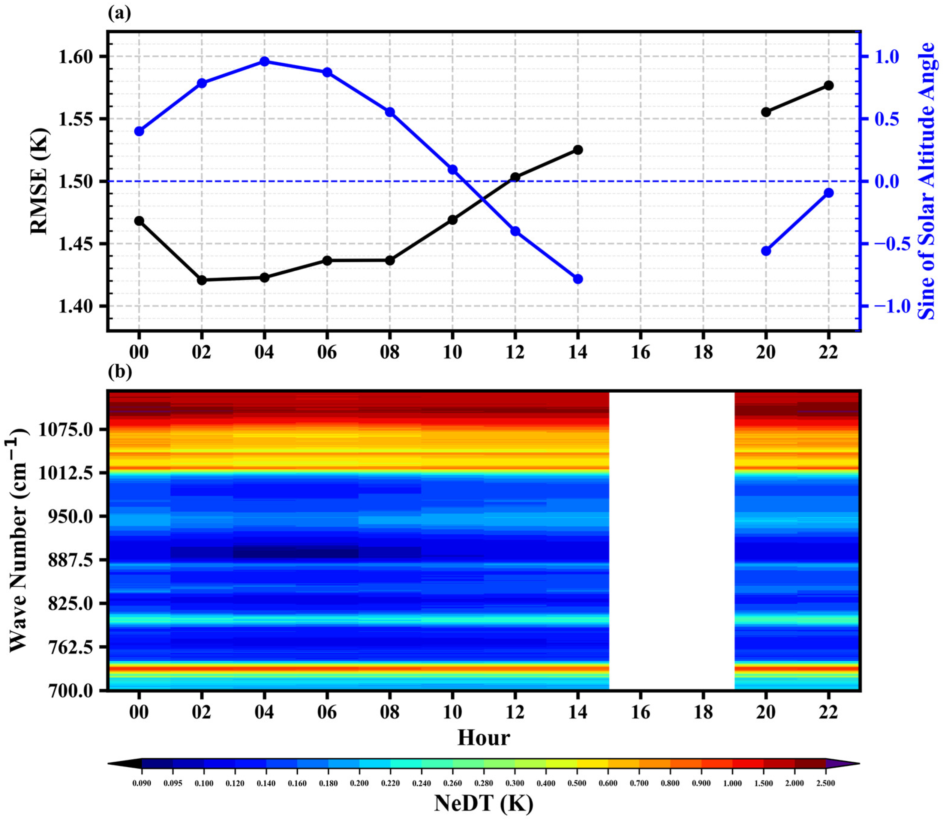 Remotesensing 16 01976 g013