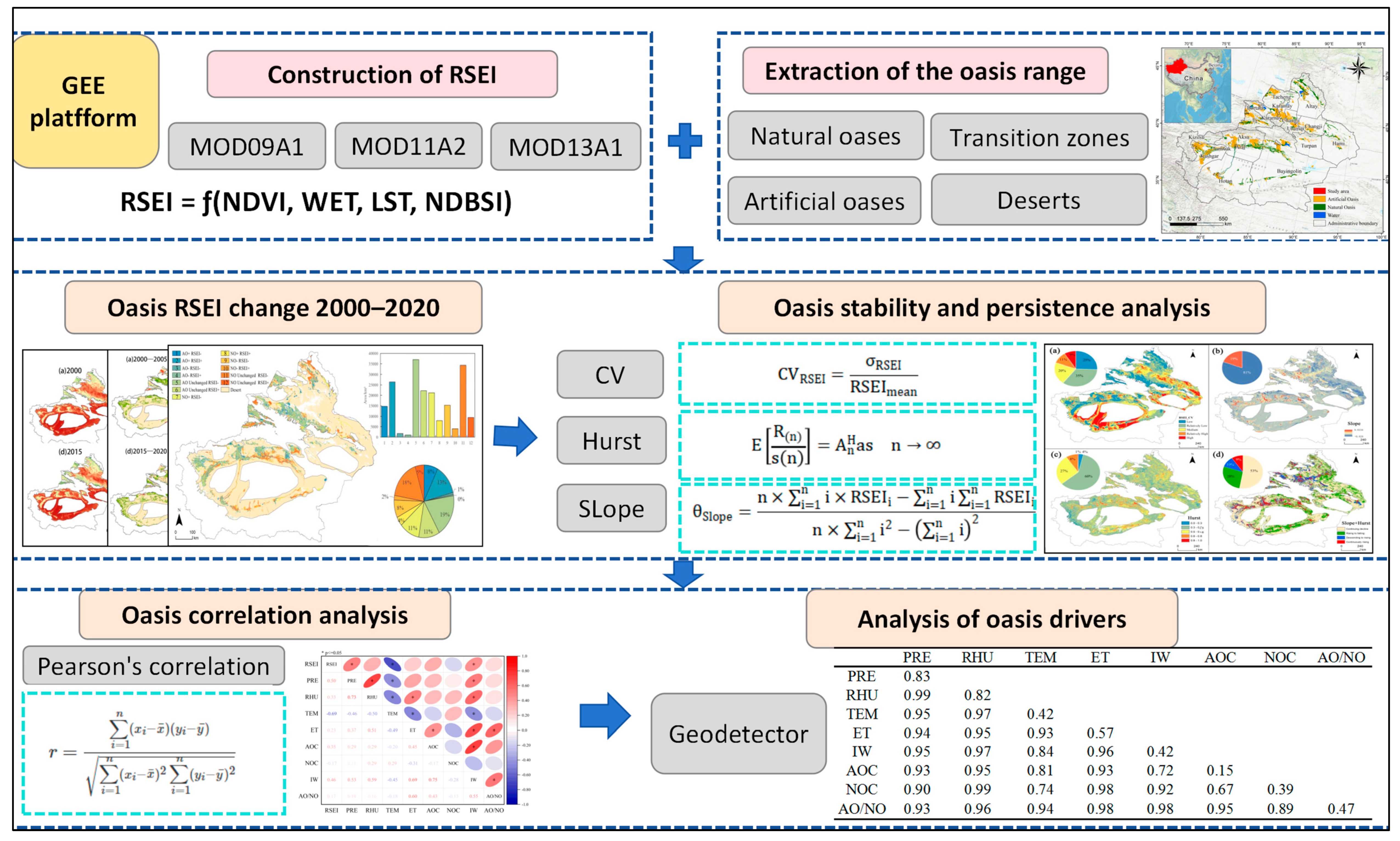 Remotesensing 16 01980 g002