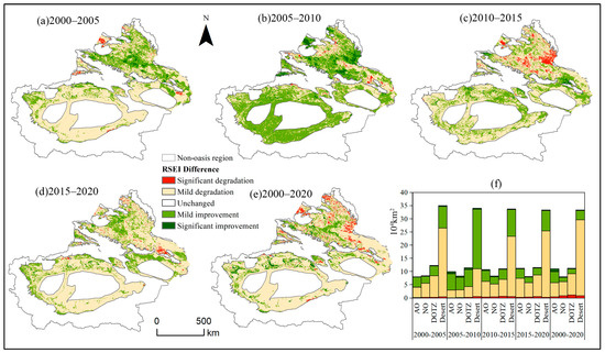 Study on the Spatial and Temporal Trends of Ecological Environment ...