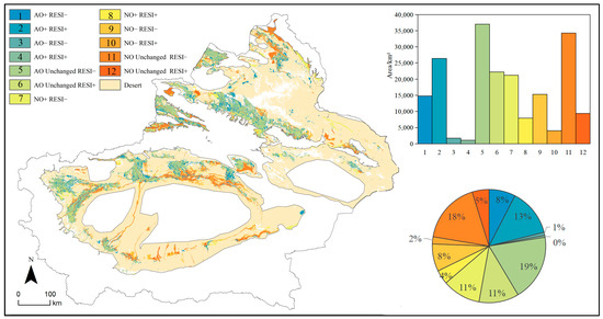 Study on the Spatial and Temporal Trends of Ecological Environment ...