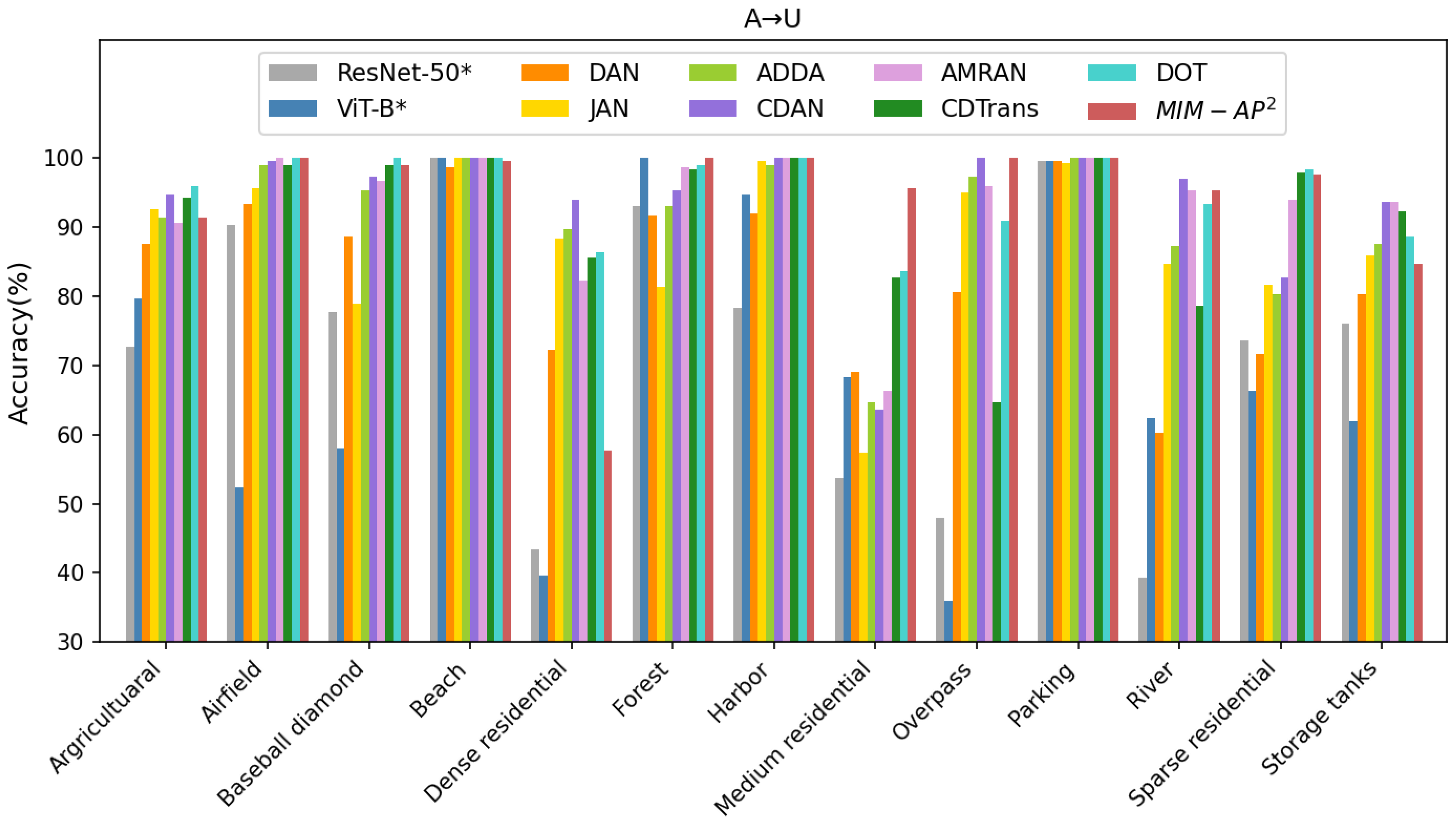 Remotesensing 16 01983 g008