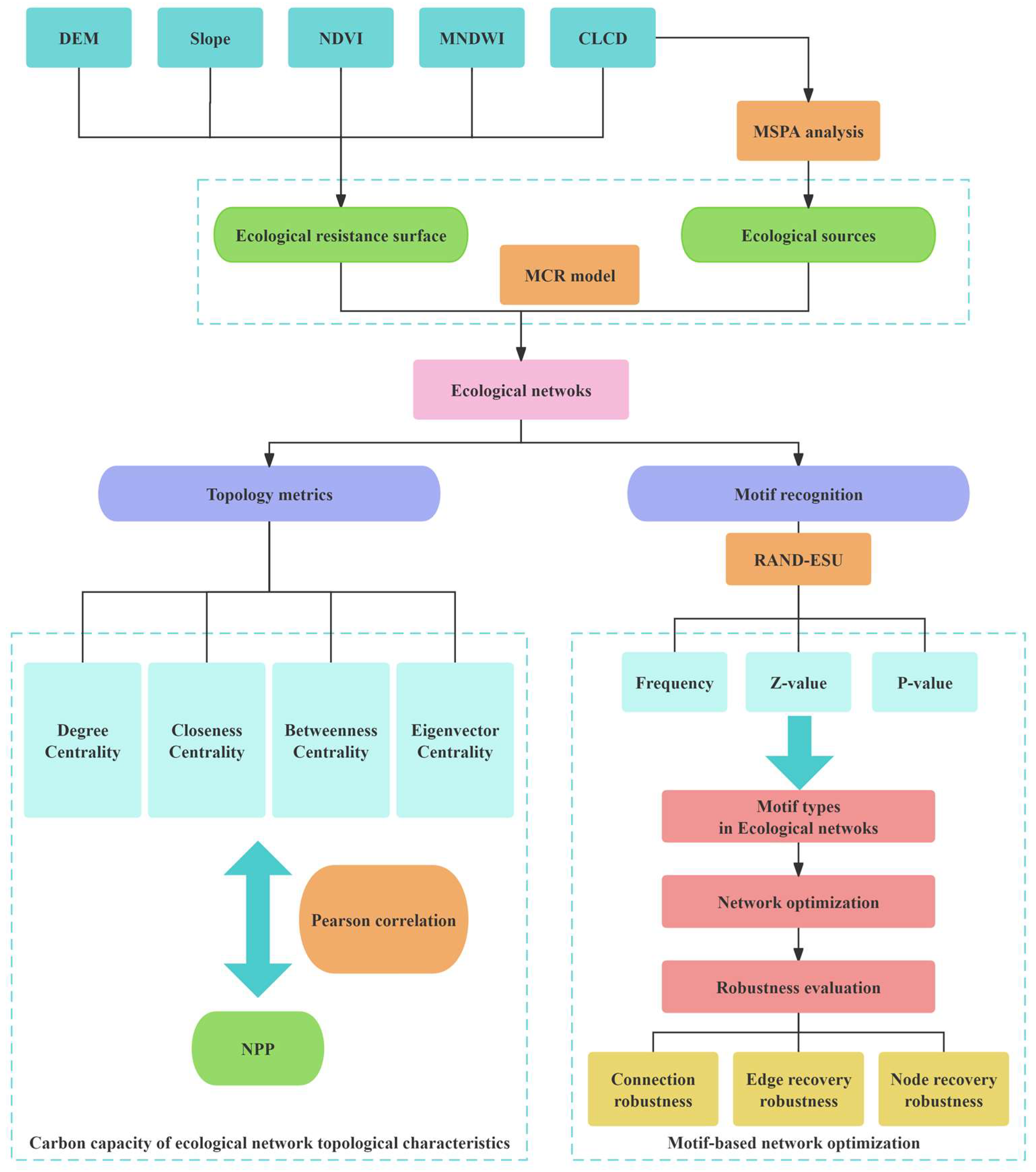Remotesensing 16 01986 g004