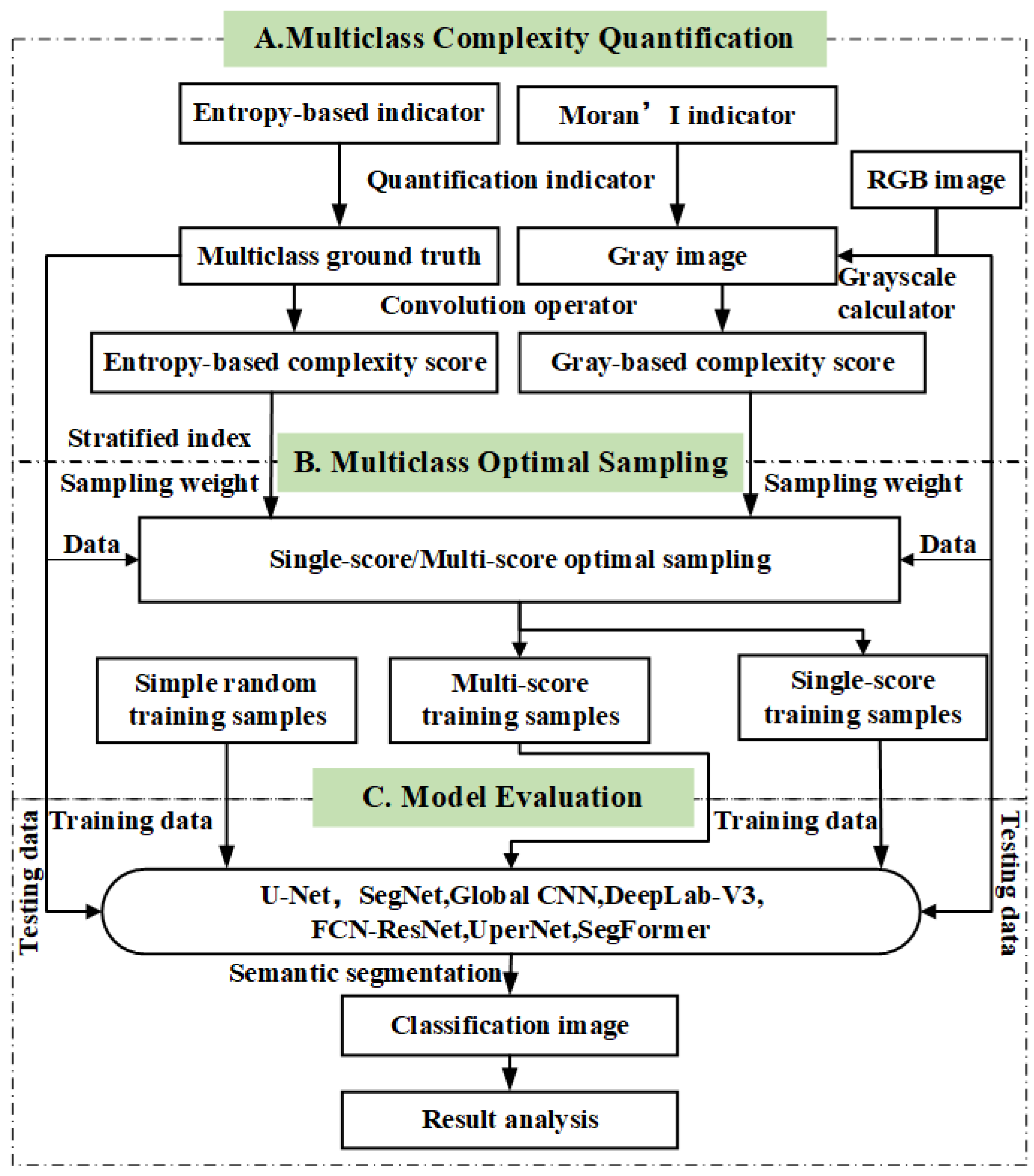 Remotesensing 16 01987 g001