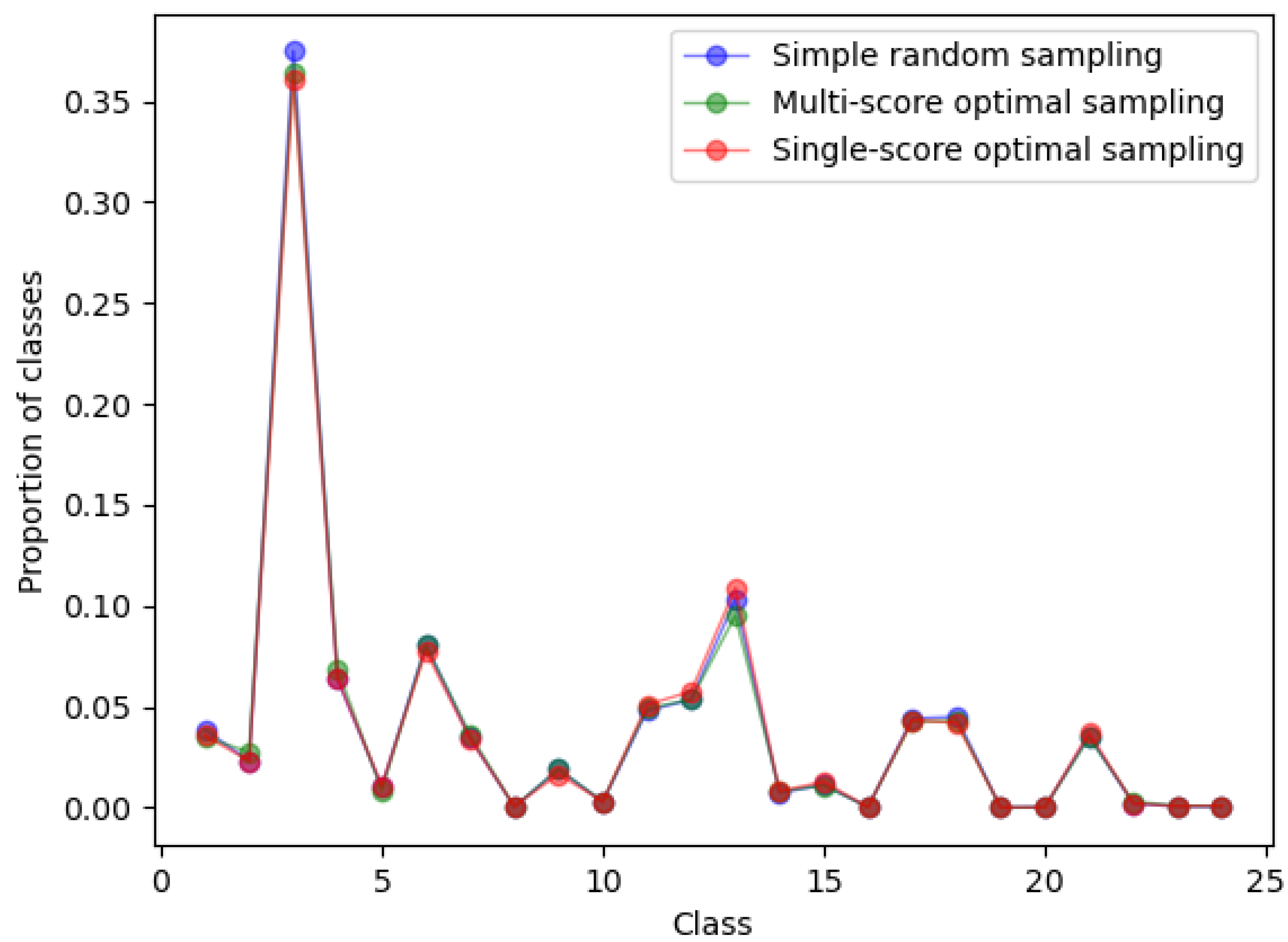 Remotesensing 16 01987 g007