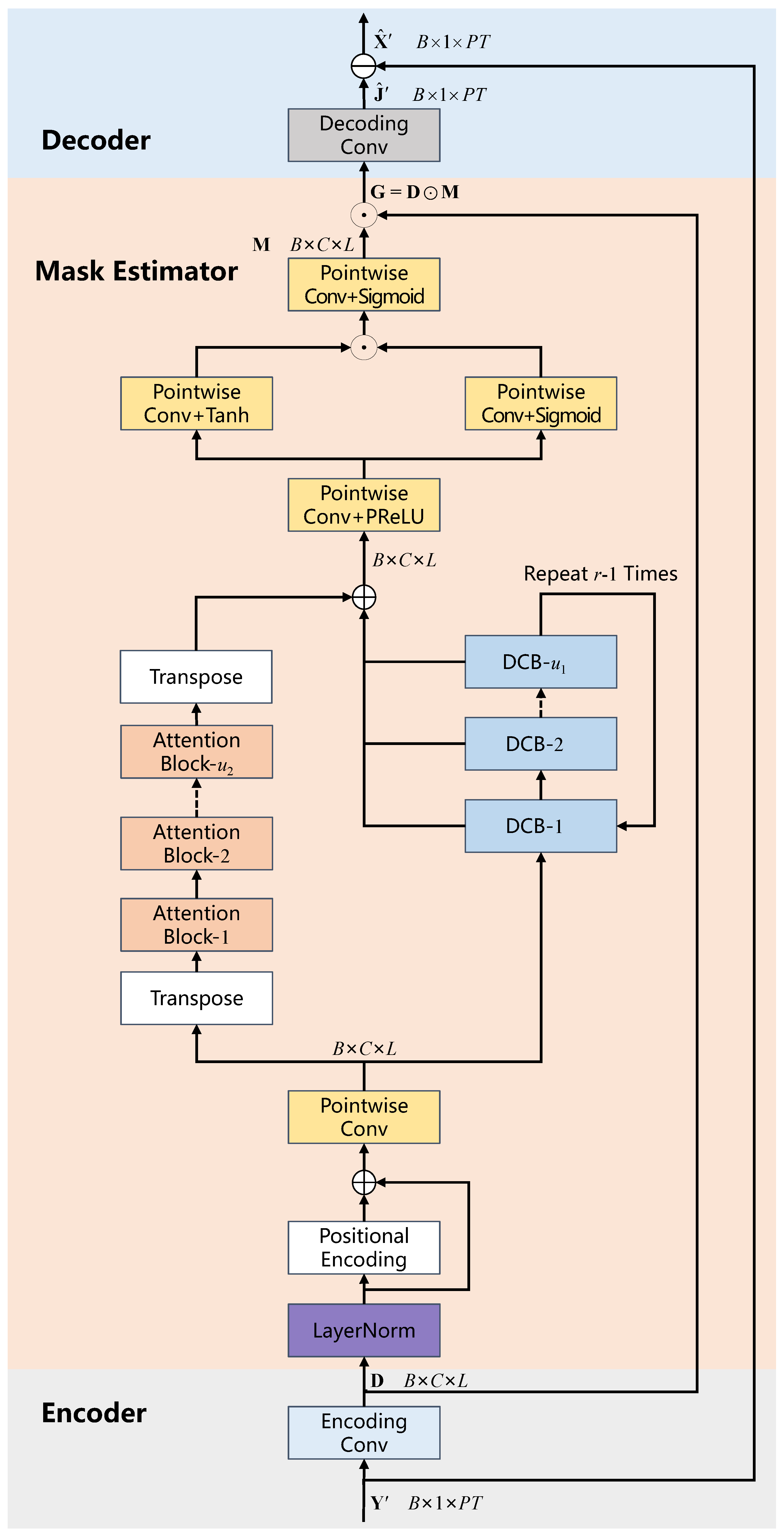 Remotesensing 16 01989 g003