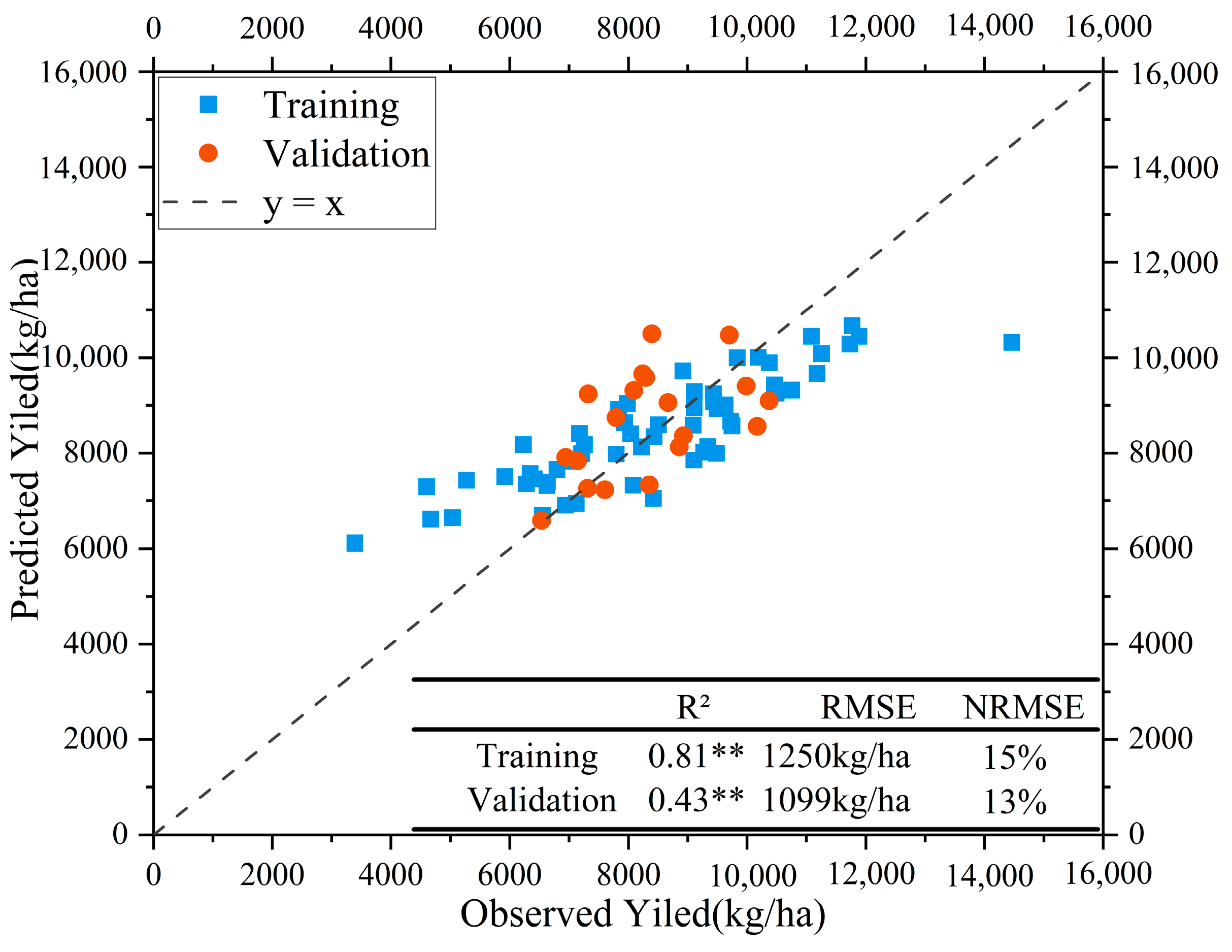 Remotesensing 16 01995 g007