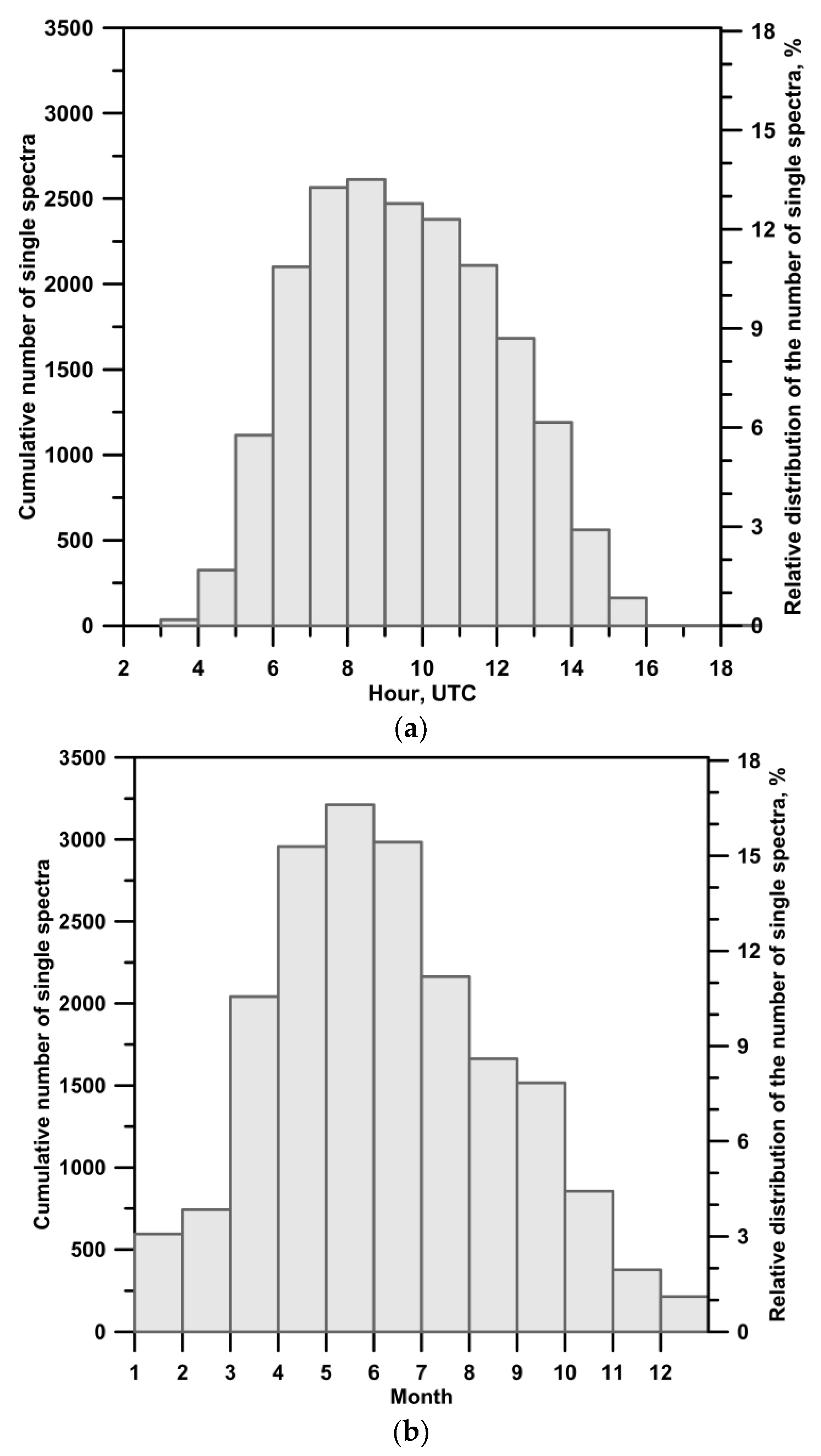 Remotesensing 16 01996 g003a