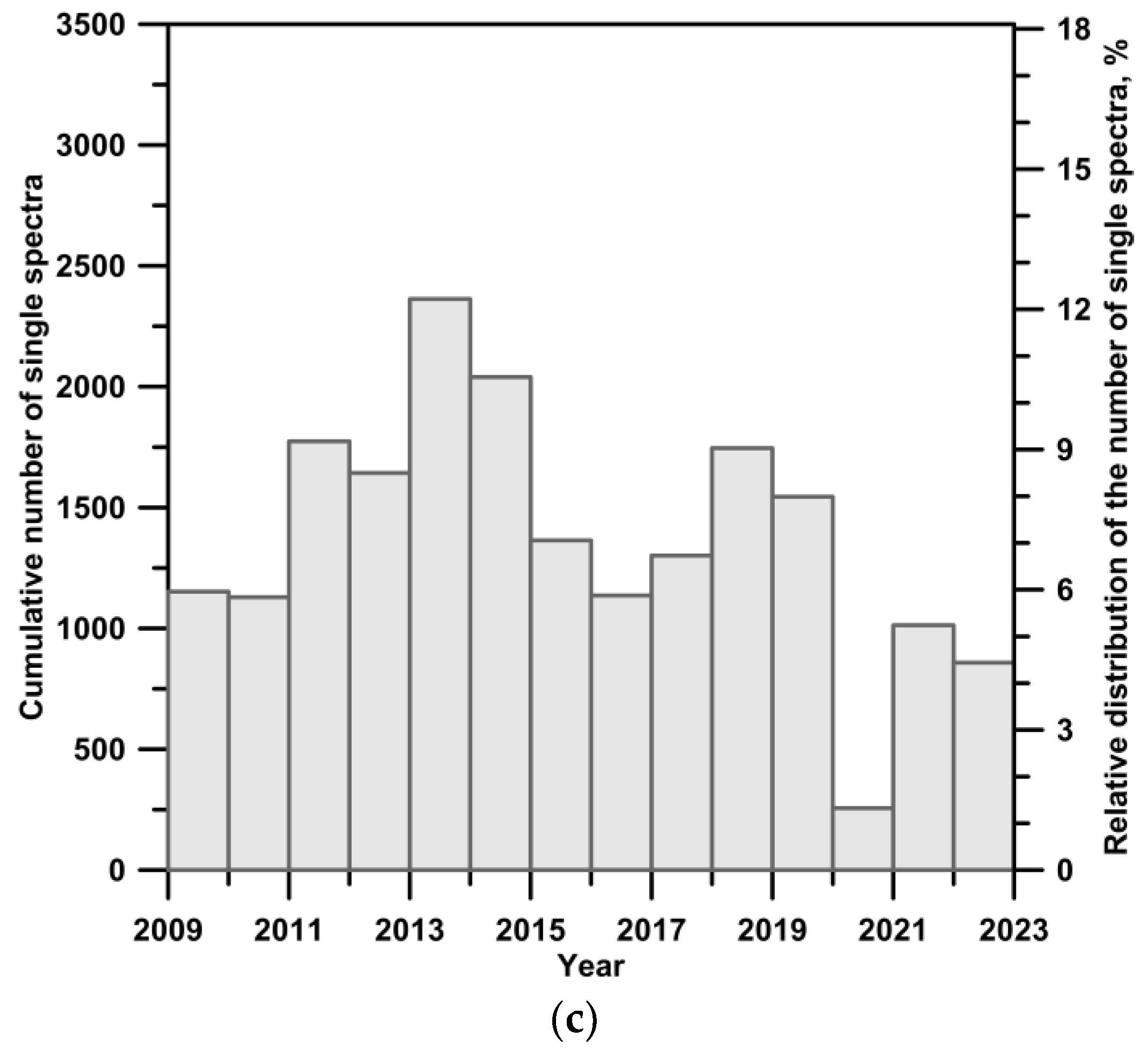Remotesensing 16 01996 g003b