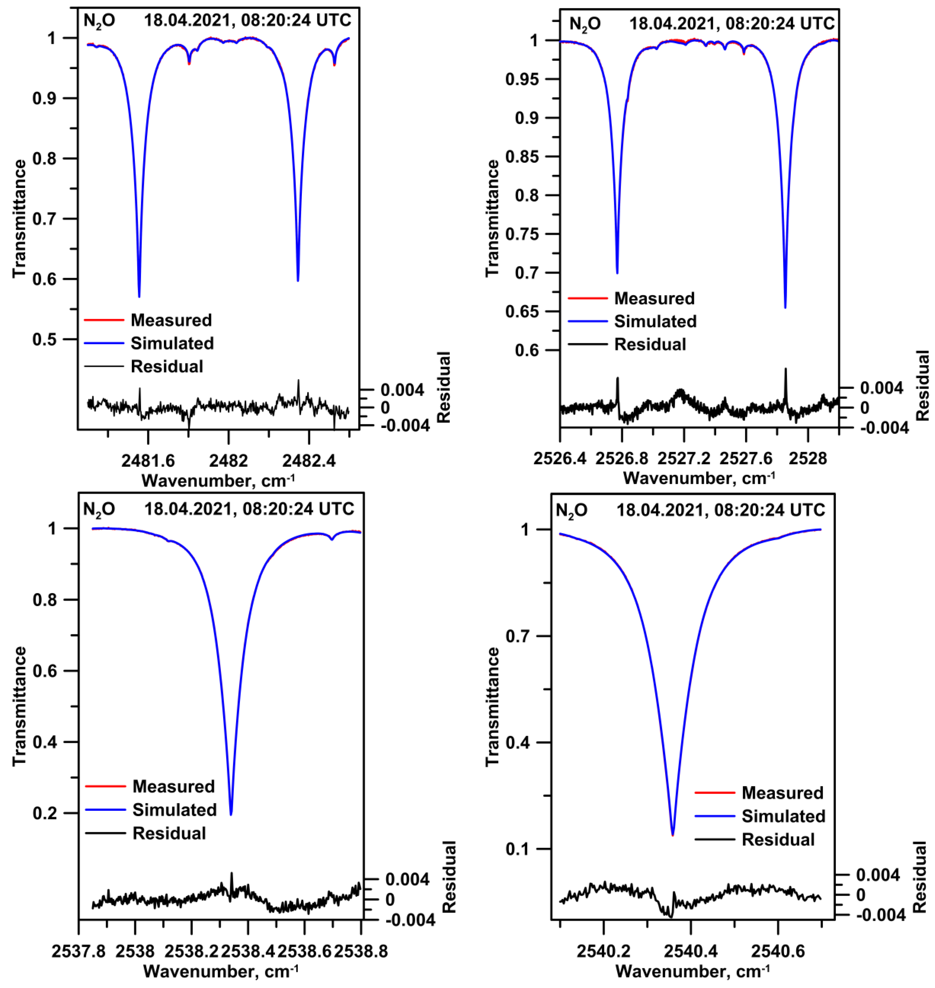 Remotesensing 16 01996 g007
