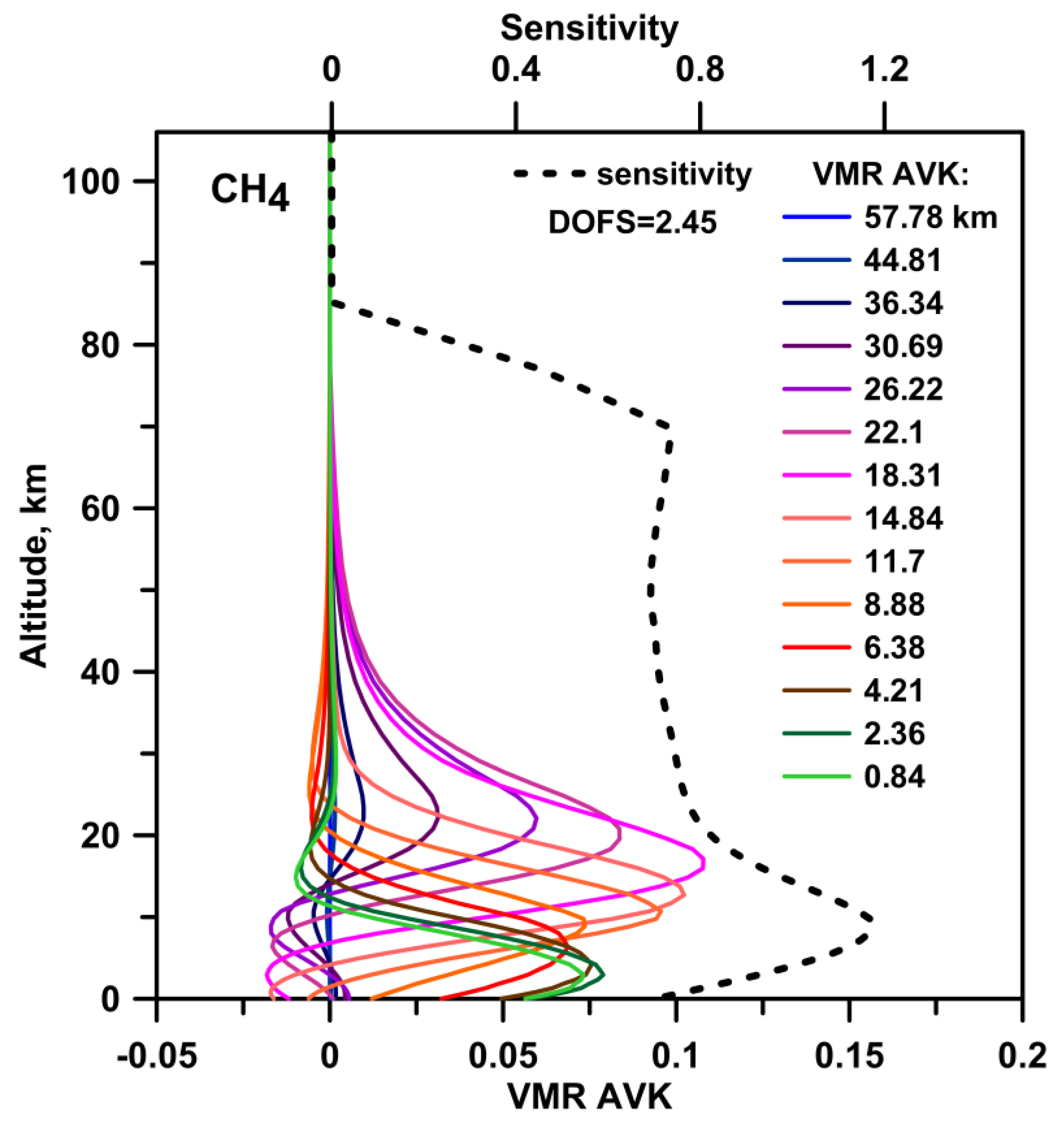 Remotesensing 16 01996 g008