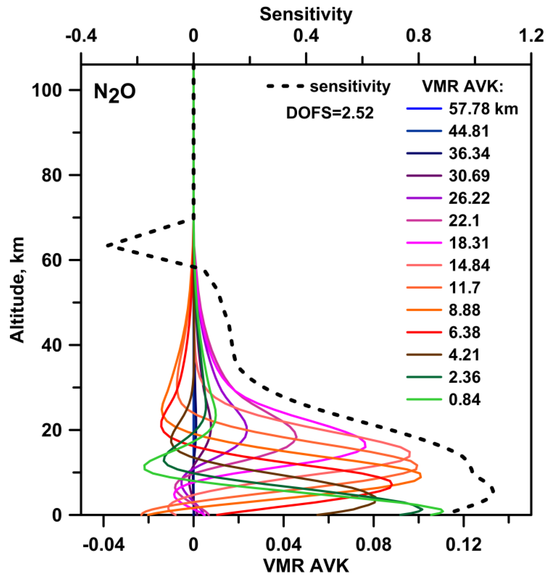 Remotesensing 16 01996 g010