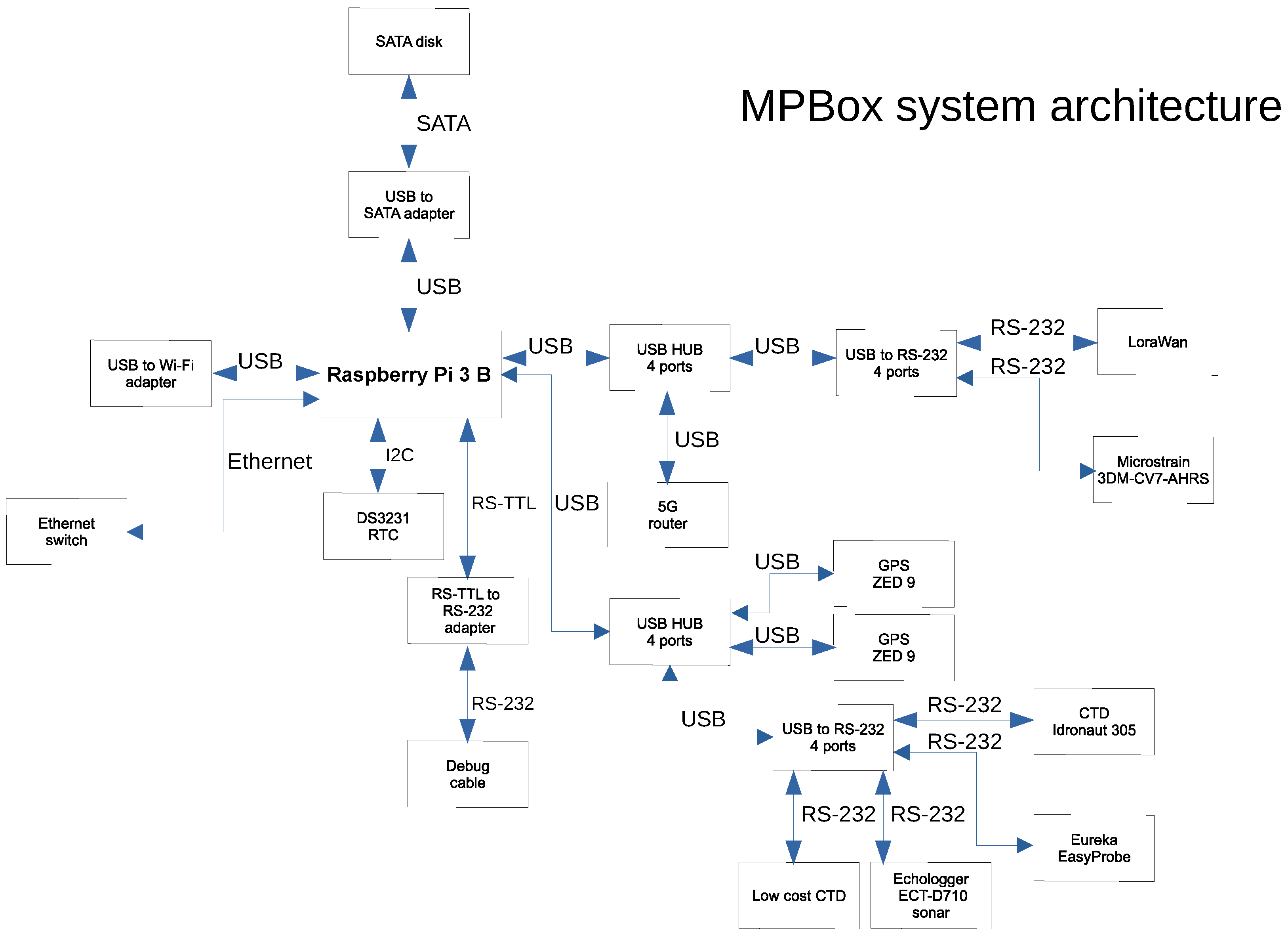 Remotesensing 16 01998 g003