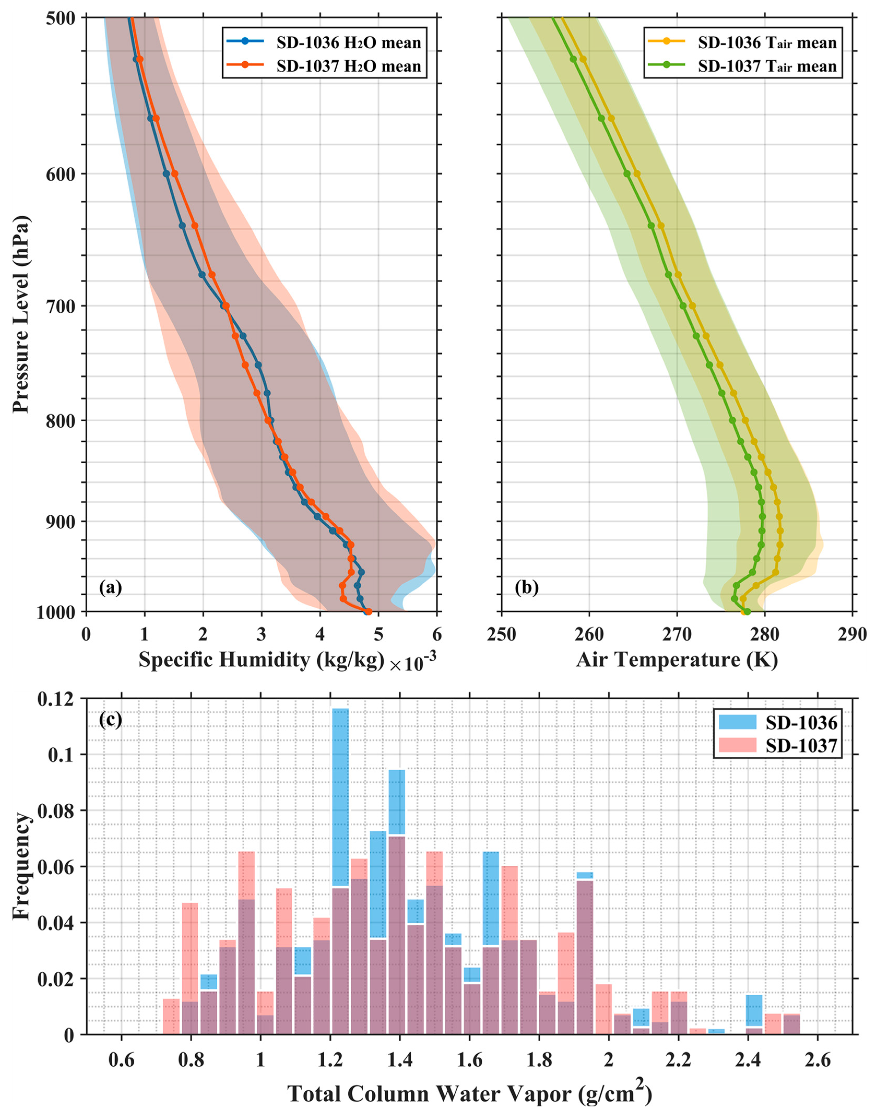 Remotesensing 16 02008 g006 Remotesensing 16 02008 g006
