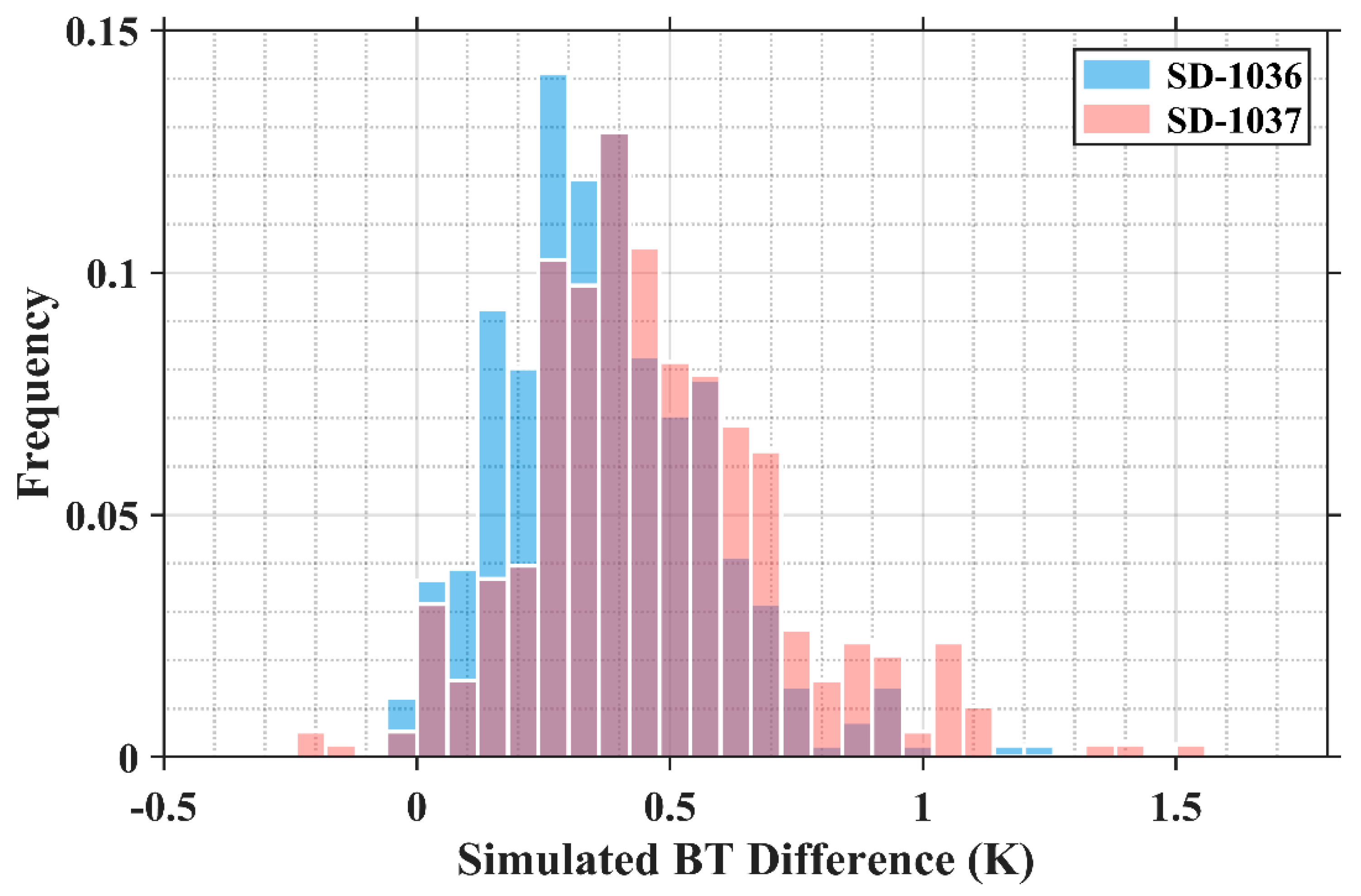 Remotesensing 16 02008 g007 Remotesensing 16 02008 g007