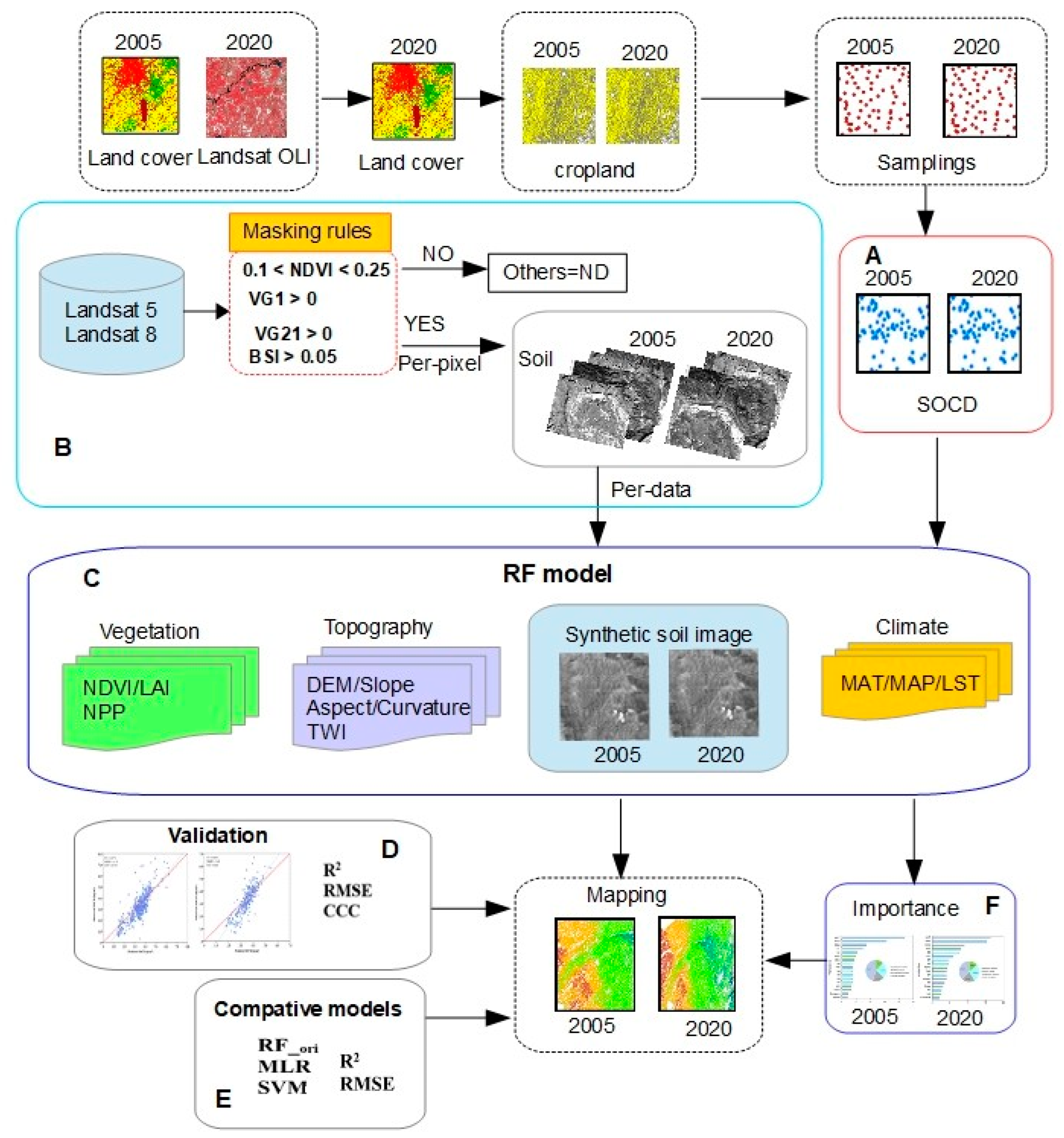Remotesensing 16 02010 g002