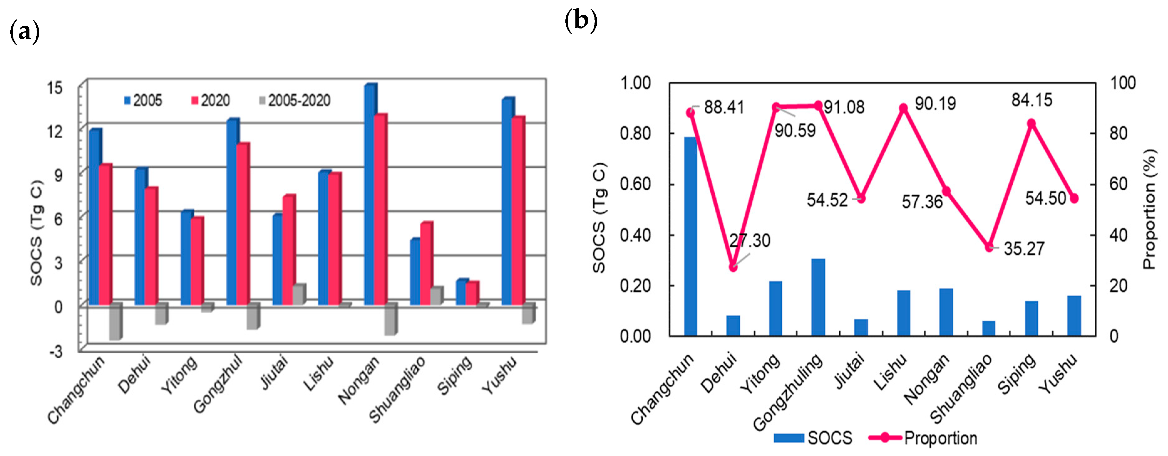 Remotesensing 16 02010 g006